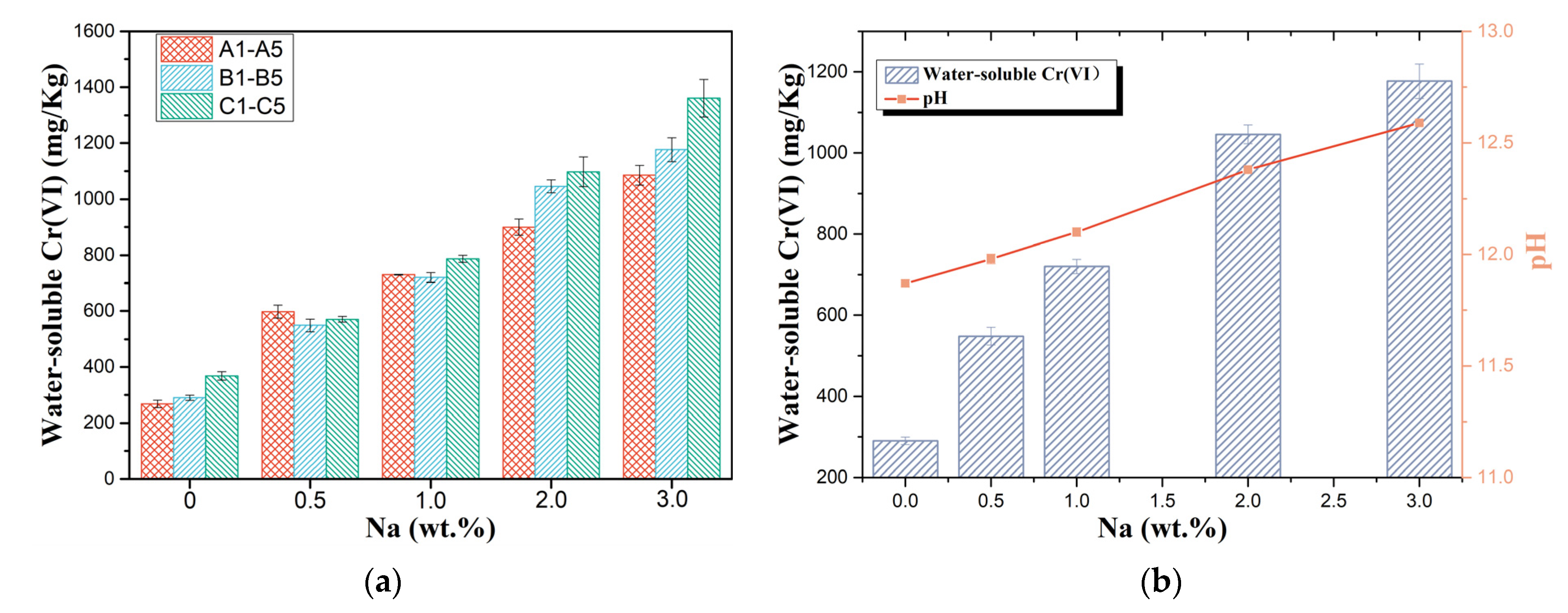 Ijerph 19 04811 g004