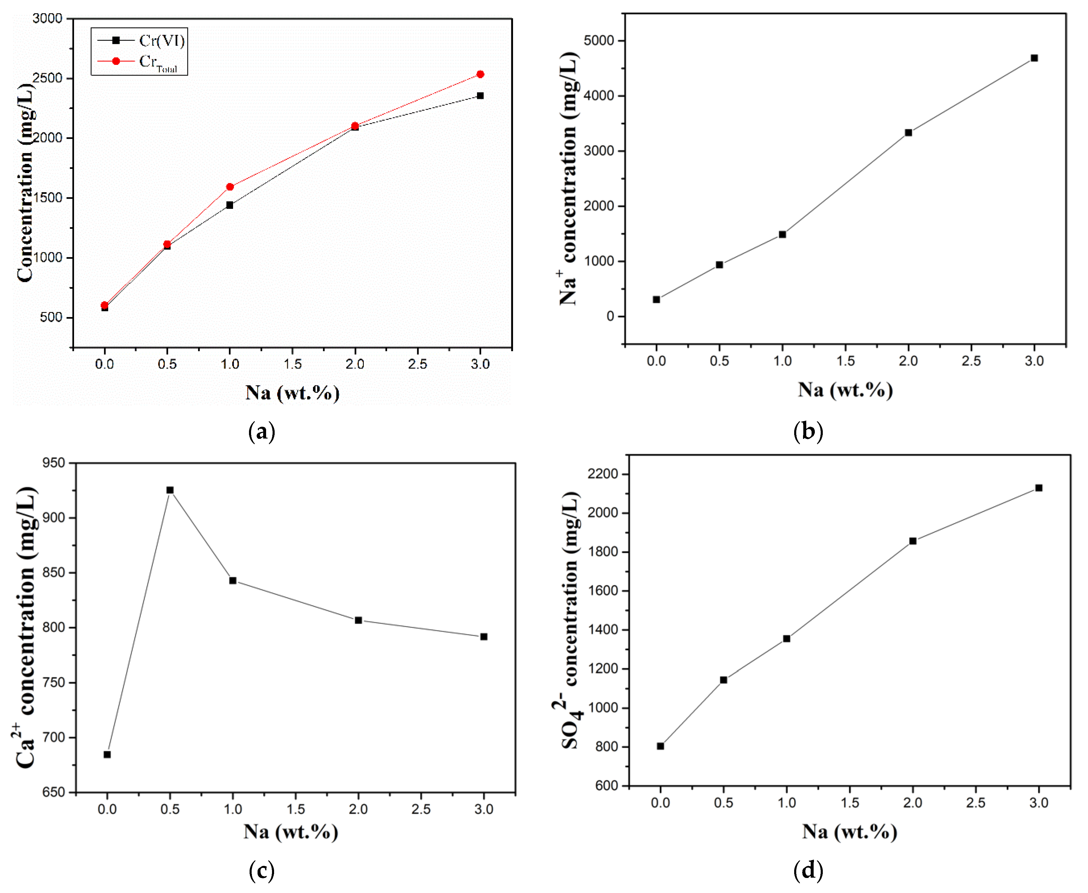 Ijerph 19 04811 g005