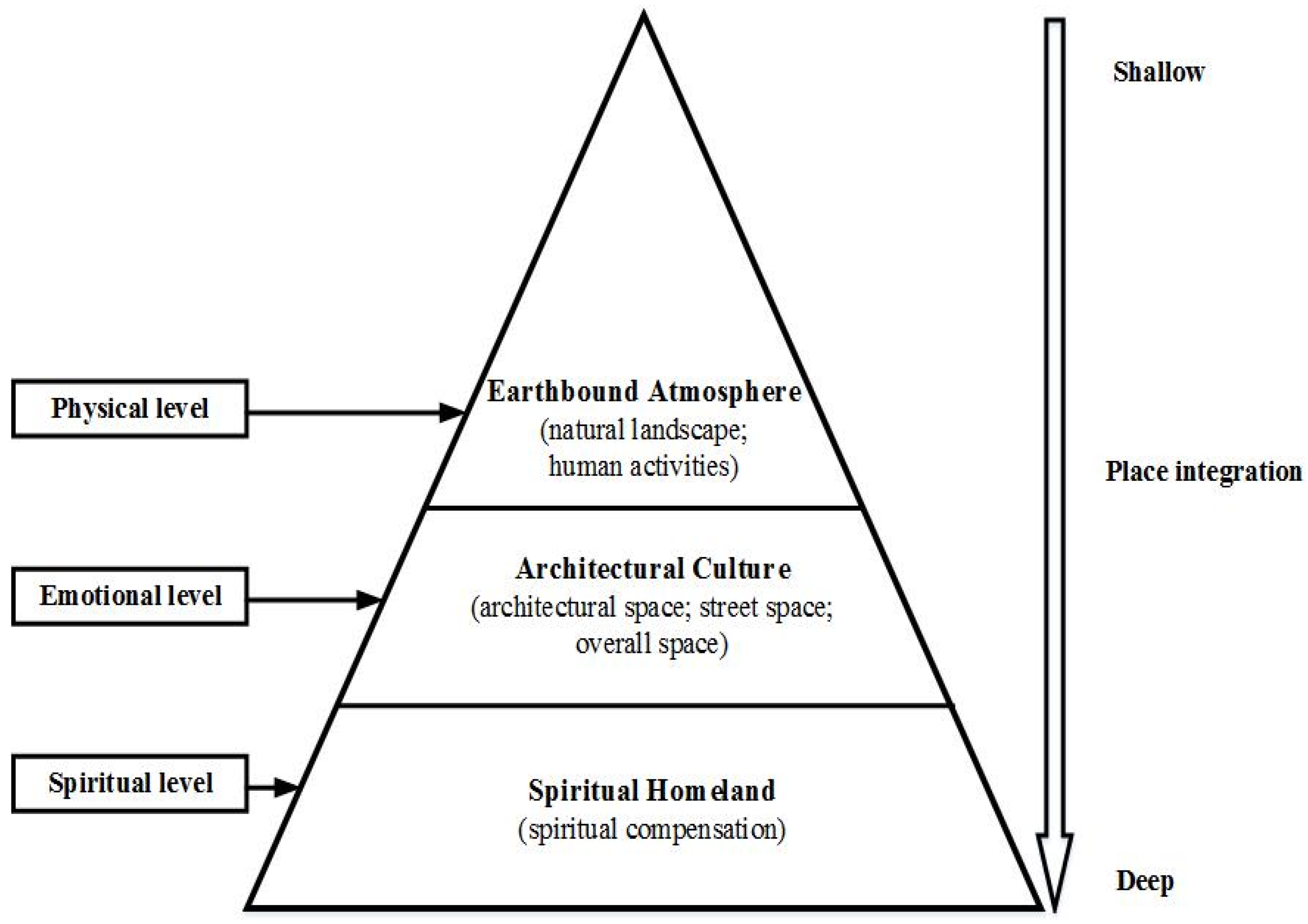 Ijerph 19 04817 g004
