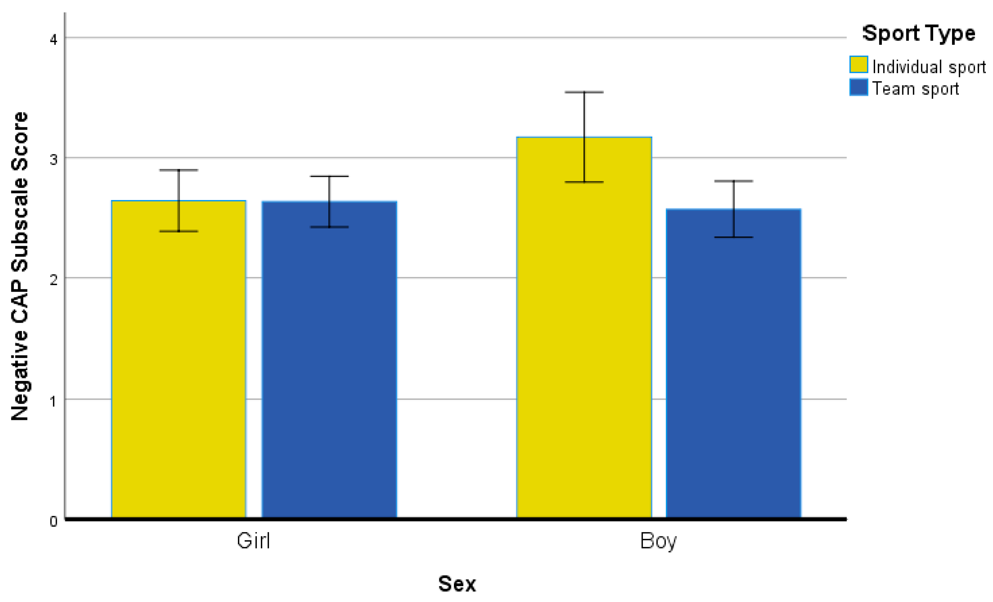 Ijerph 19 04821 g001