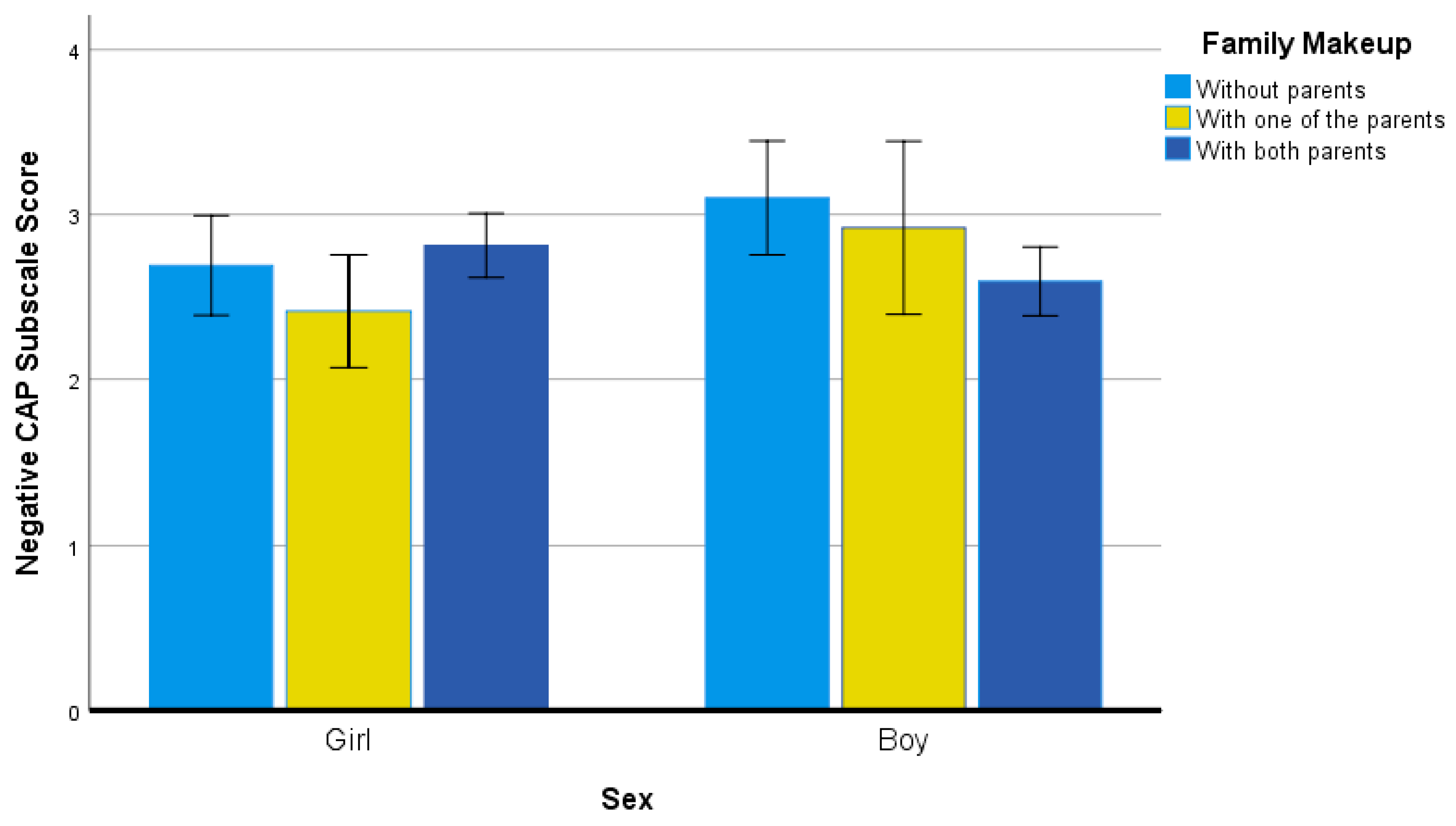 Ijerph 19 04821 g002