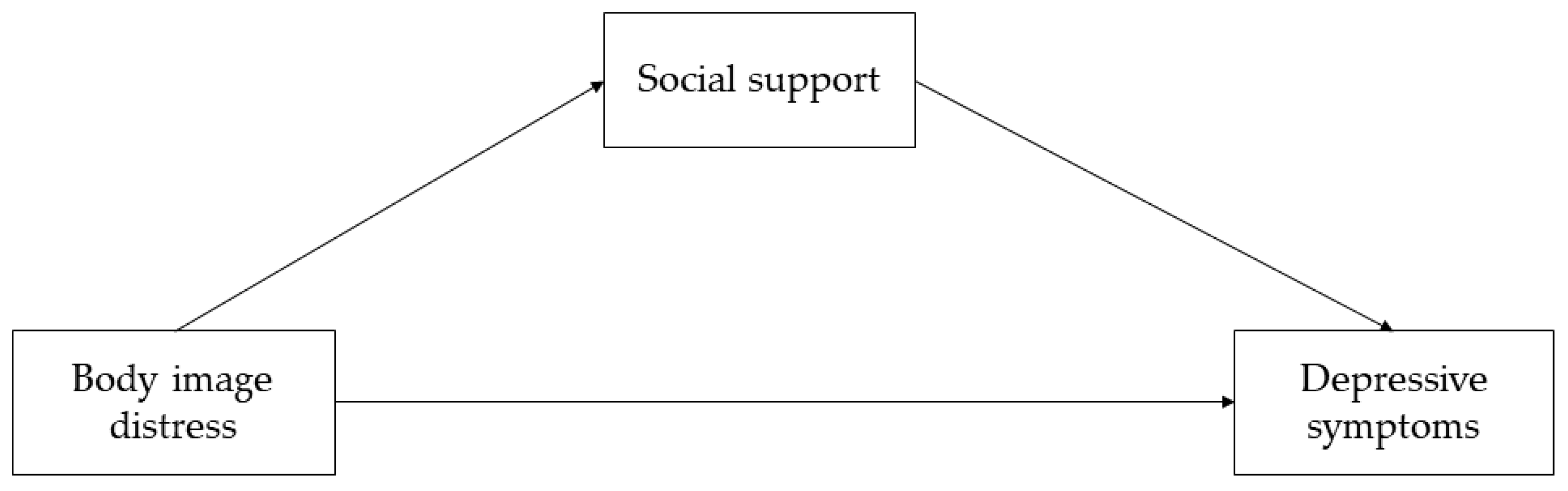 Ijerph 19 04825 g001