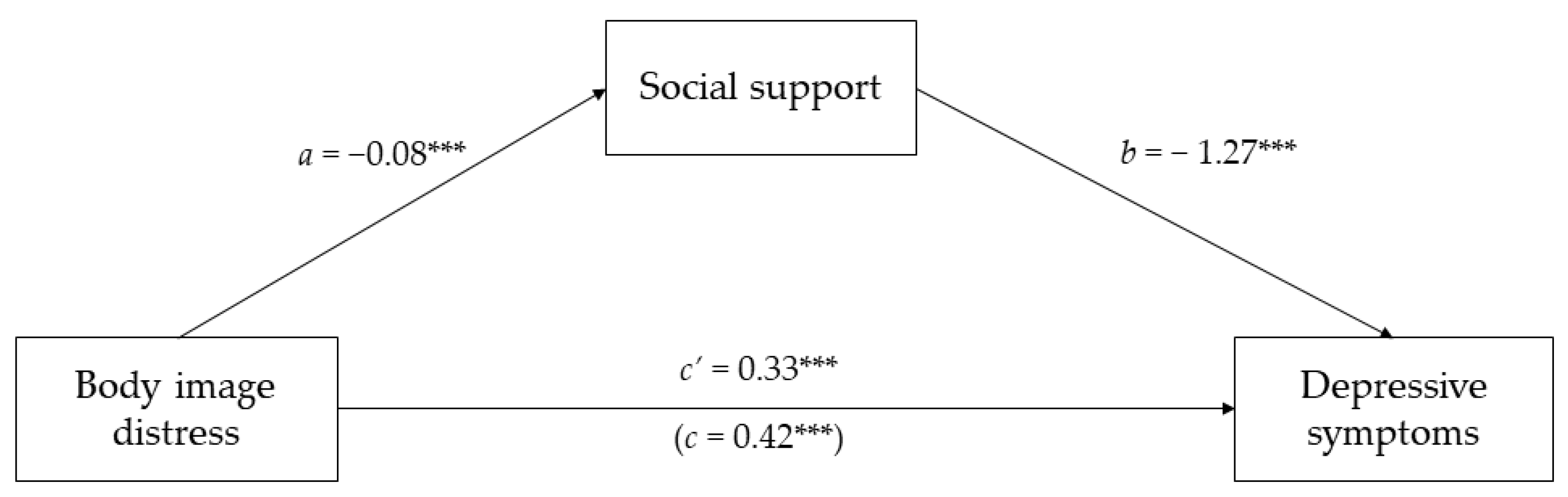 Ijerph 19 04825 g002