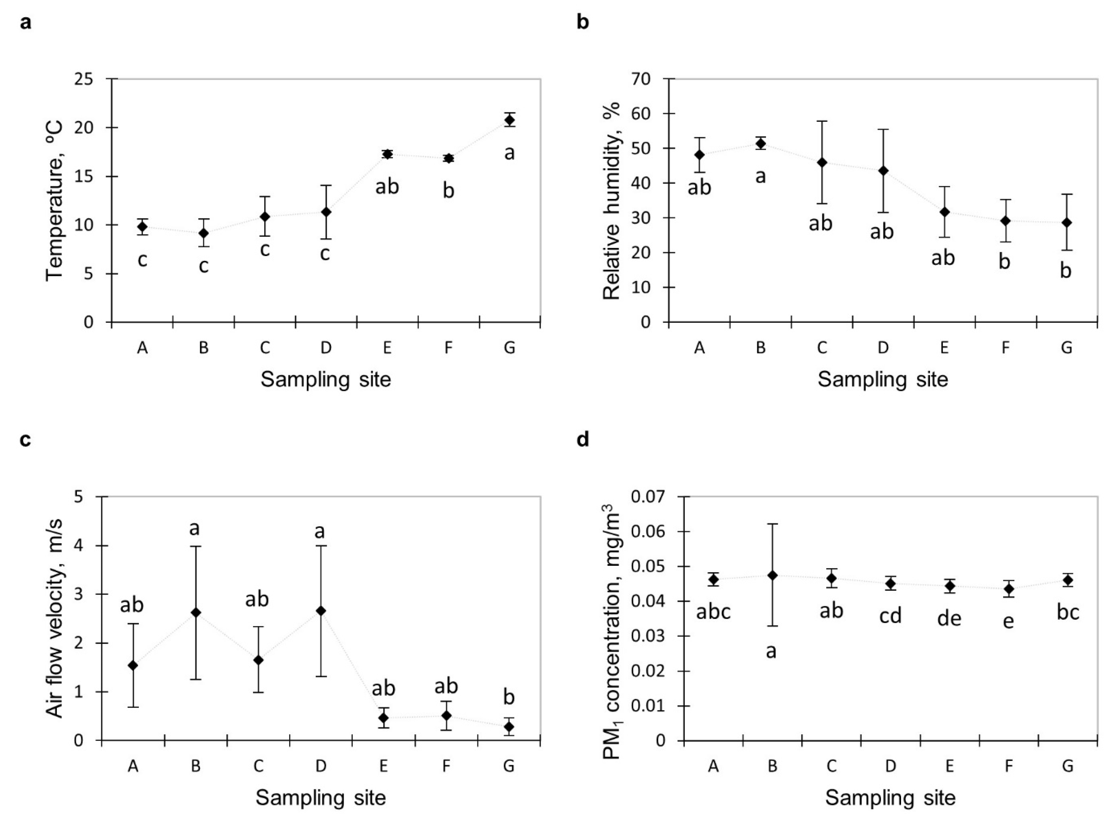 Ijerph 19 04826 g003