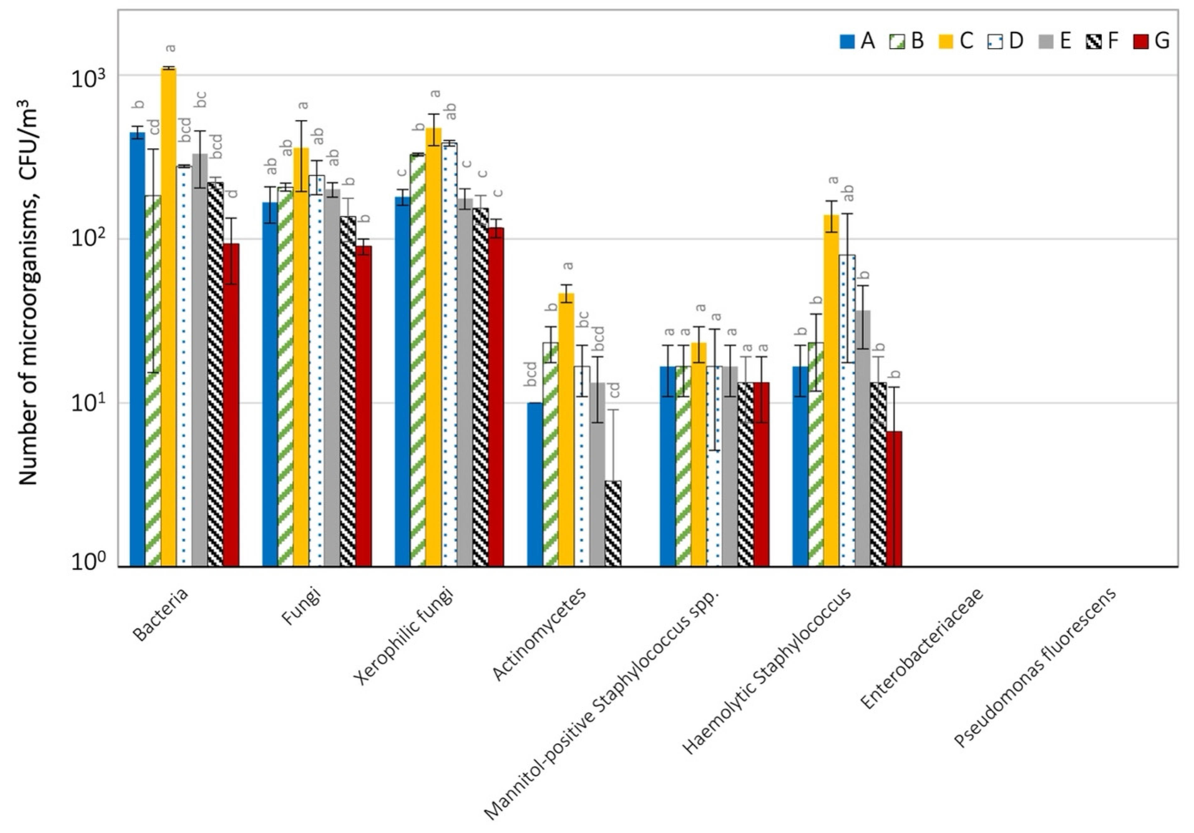 Ijerph 19 04826 g004