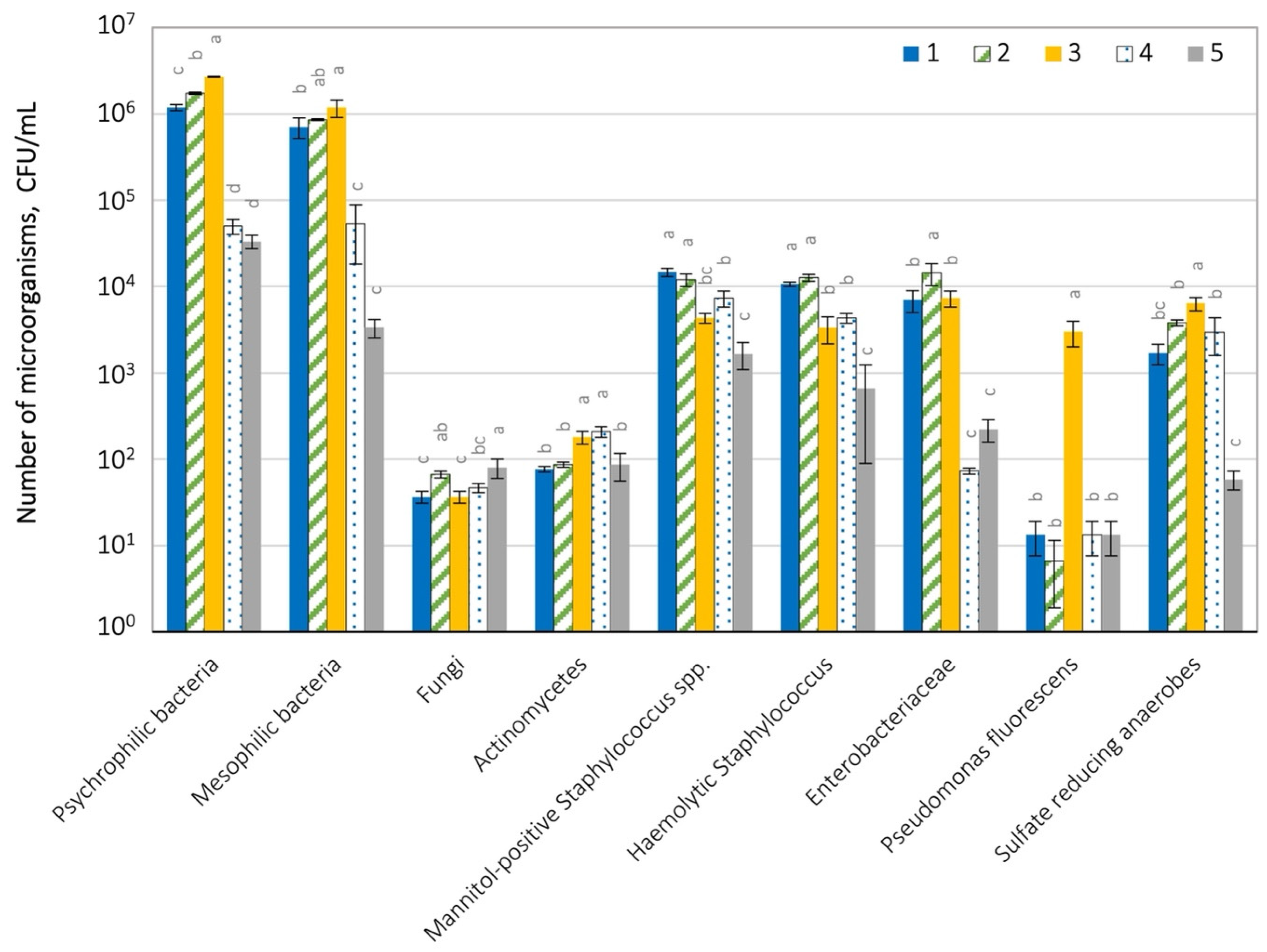 Ijerph 19 04826 g005