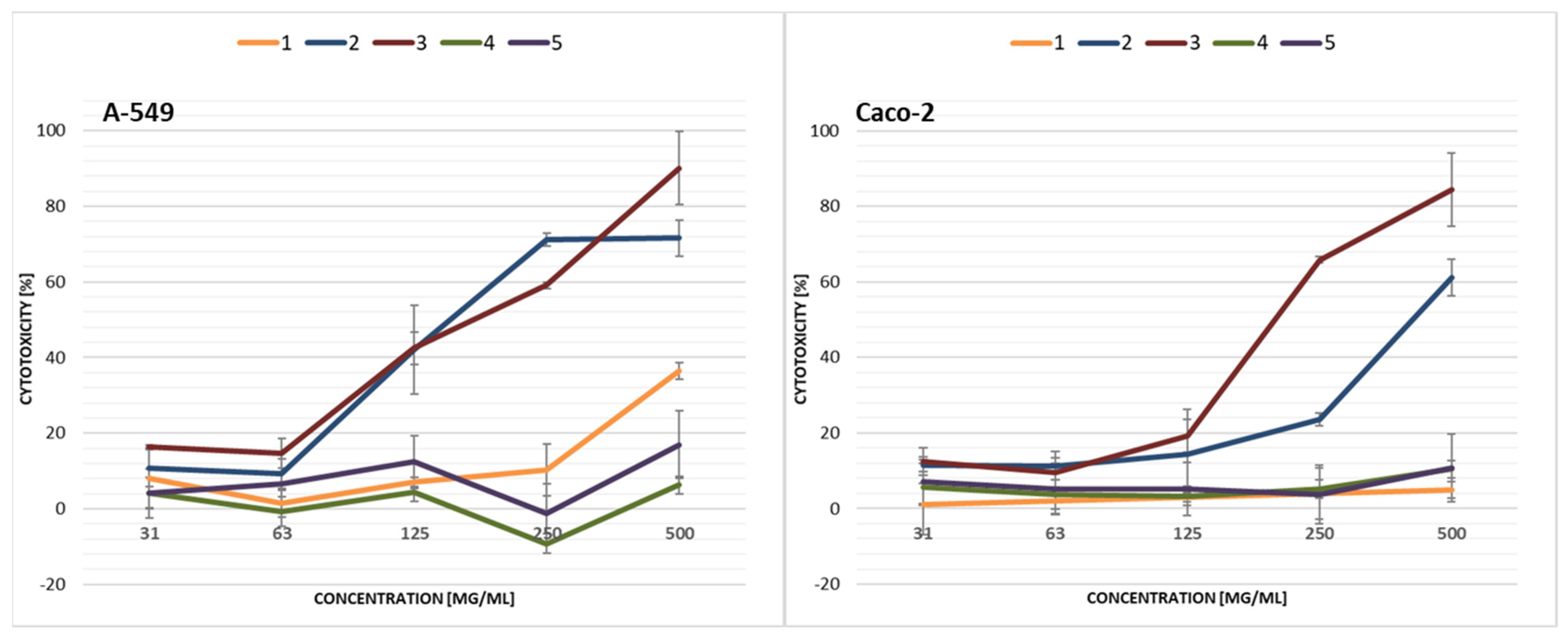 Ijerph 19 04826 g009