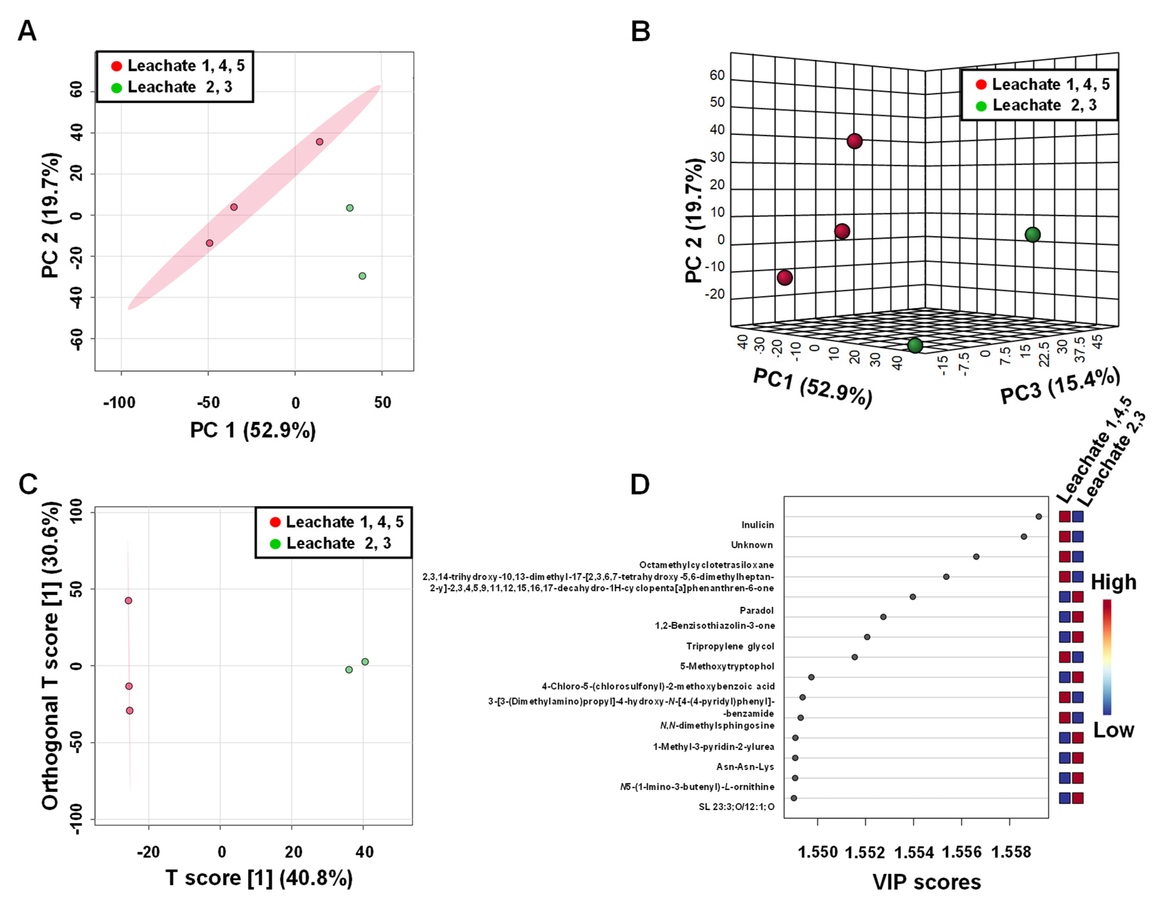 Ijerph 19 04826 g012