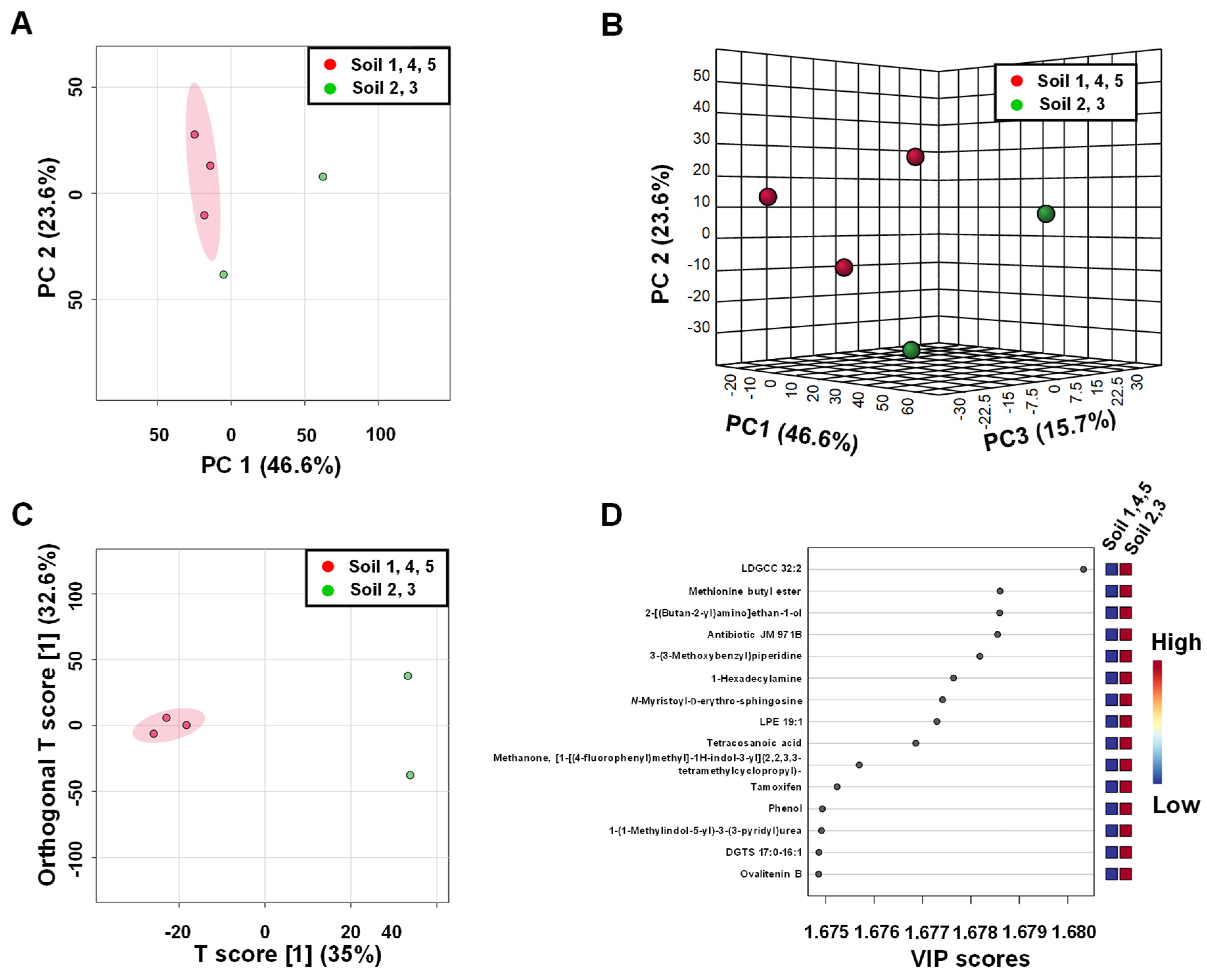 Ijerph 19 04826 g013