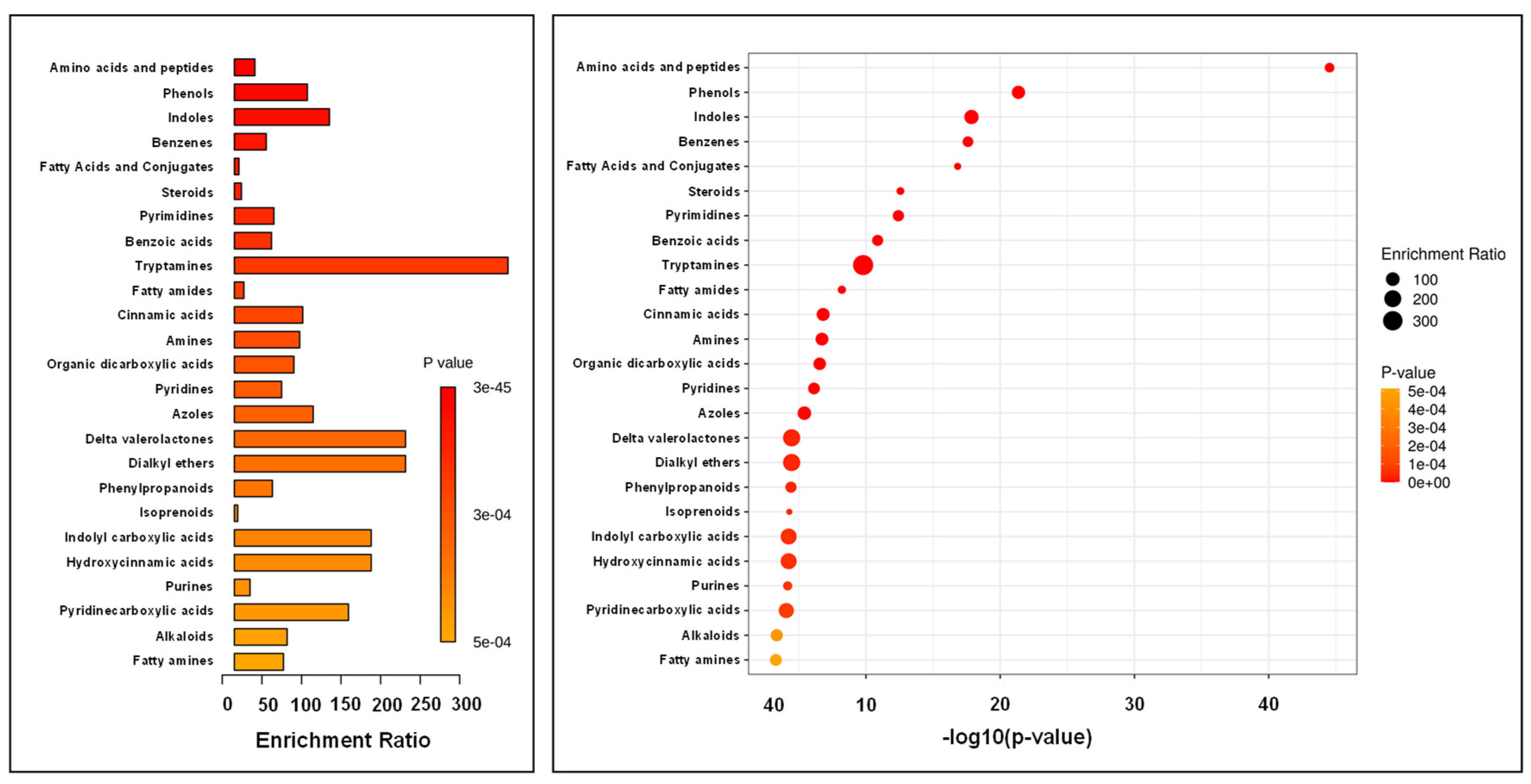 Ijerph 19 04826 g015