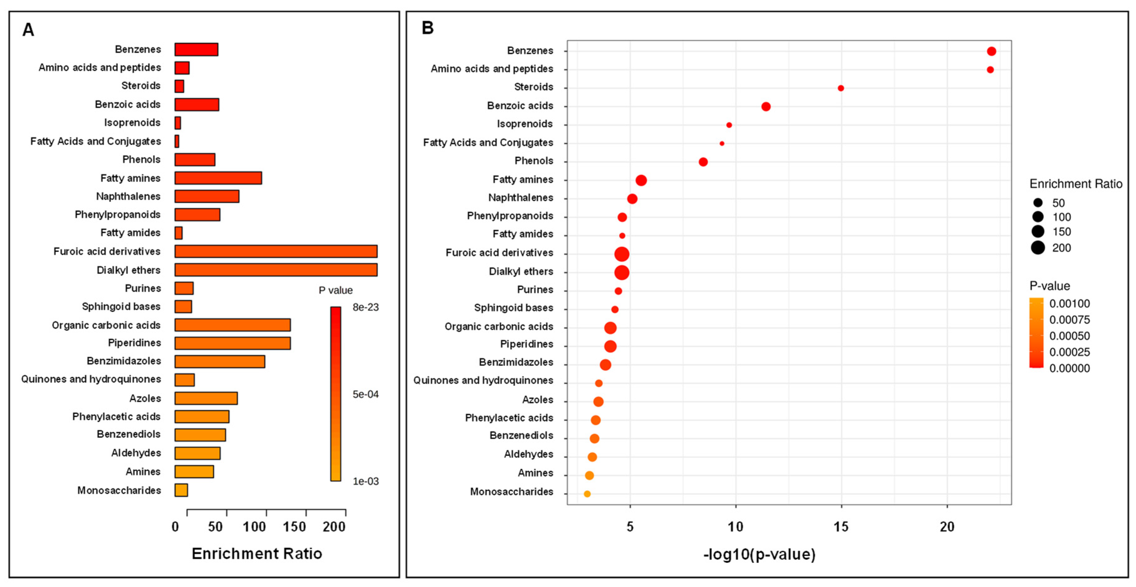 Ijerph 19 04826 g017