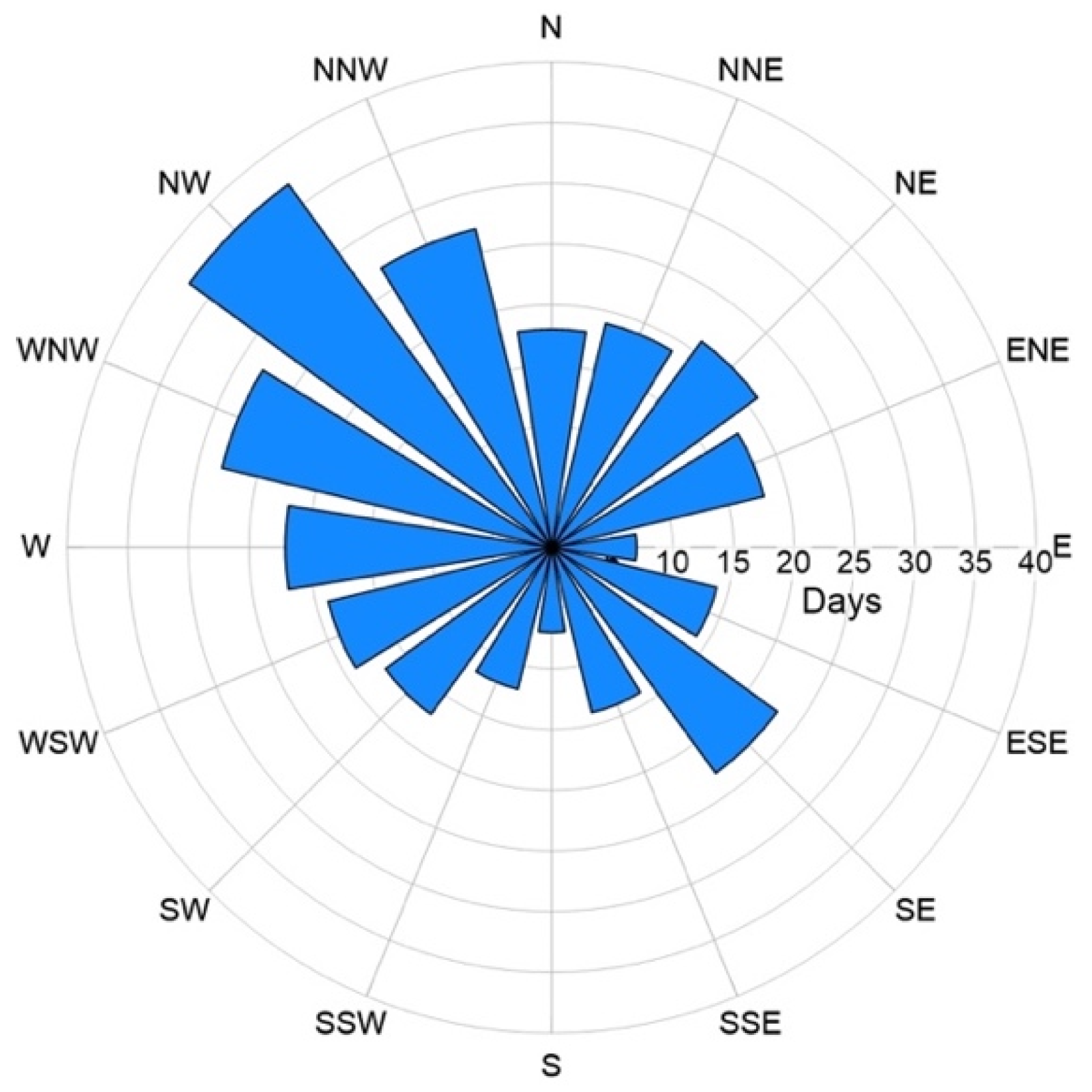 Ijerph 19 04833 g002