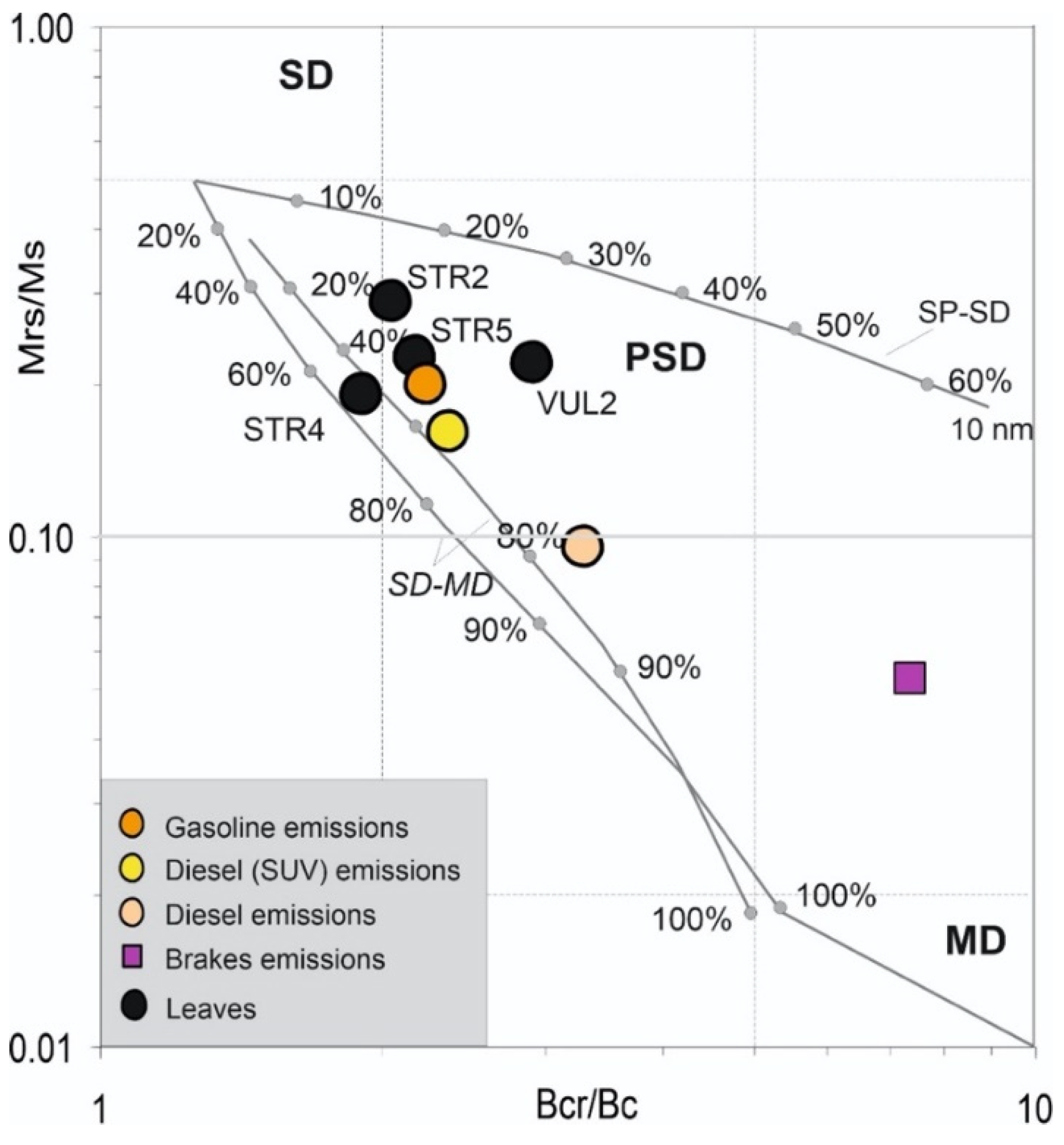 Ijerph 19 04833 g009