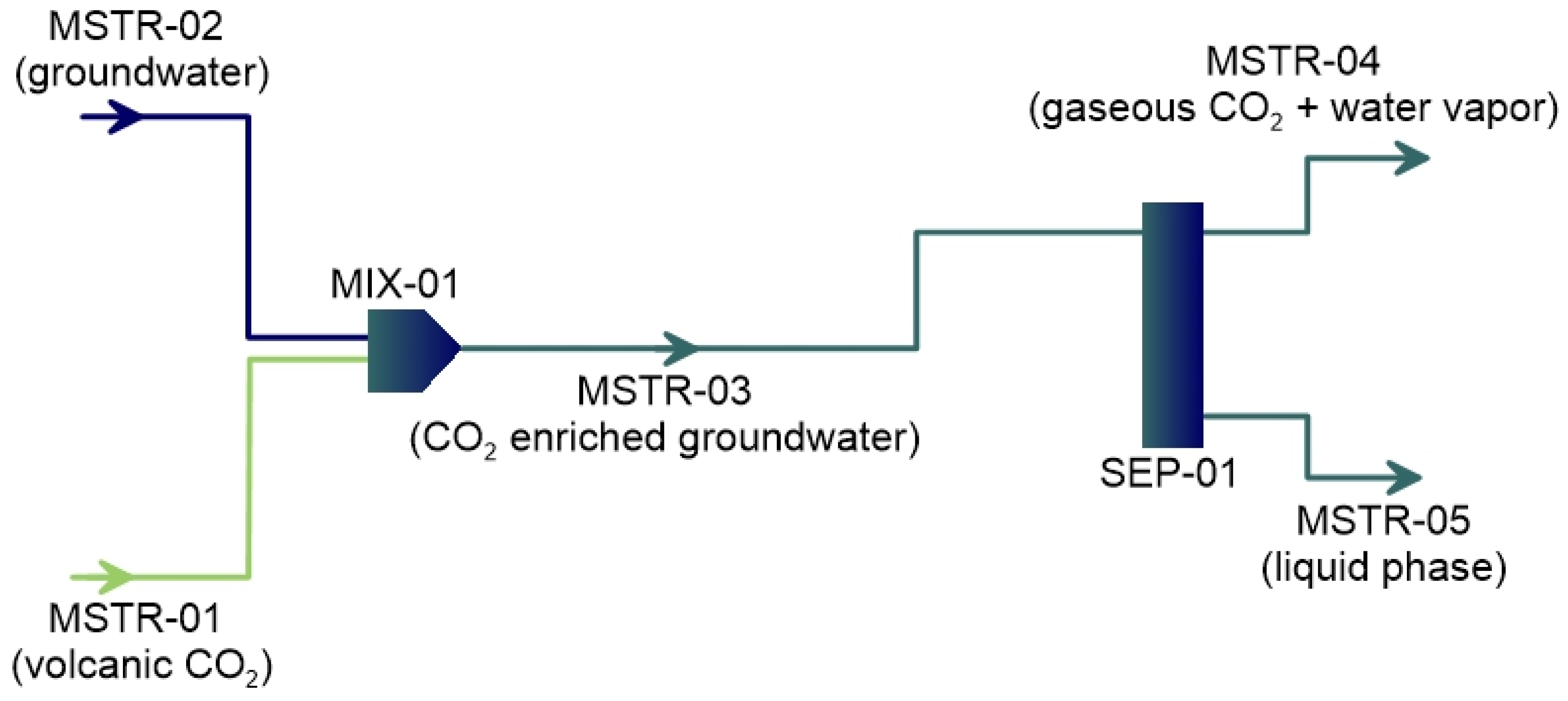 Ijerph 19 04833 g016