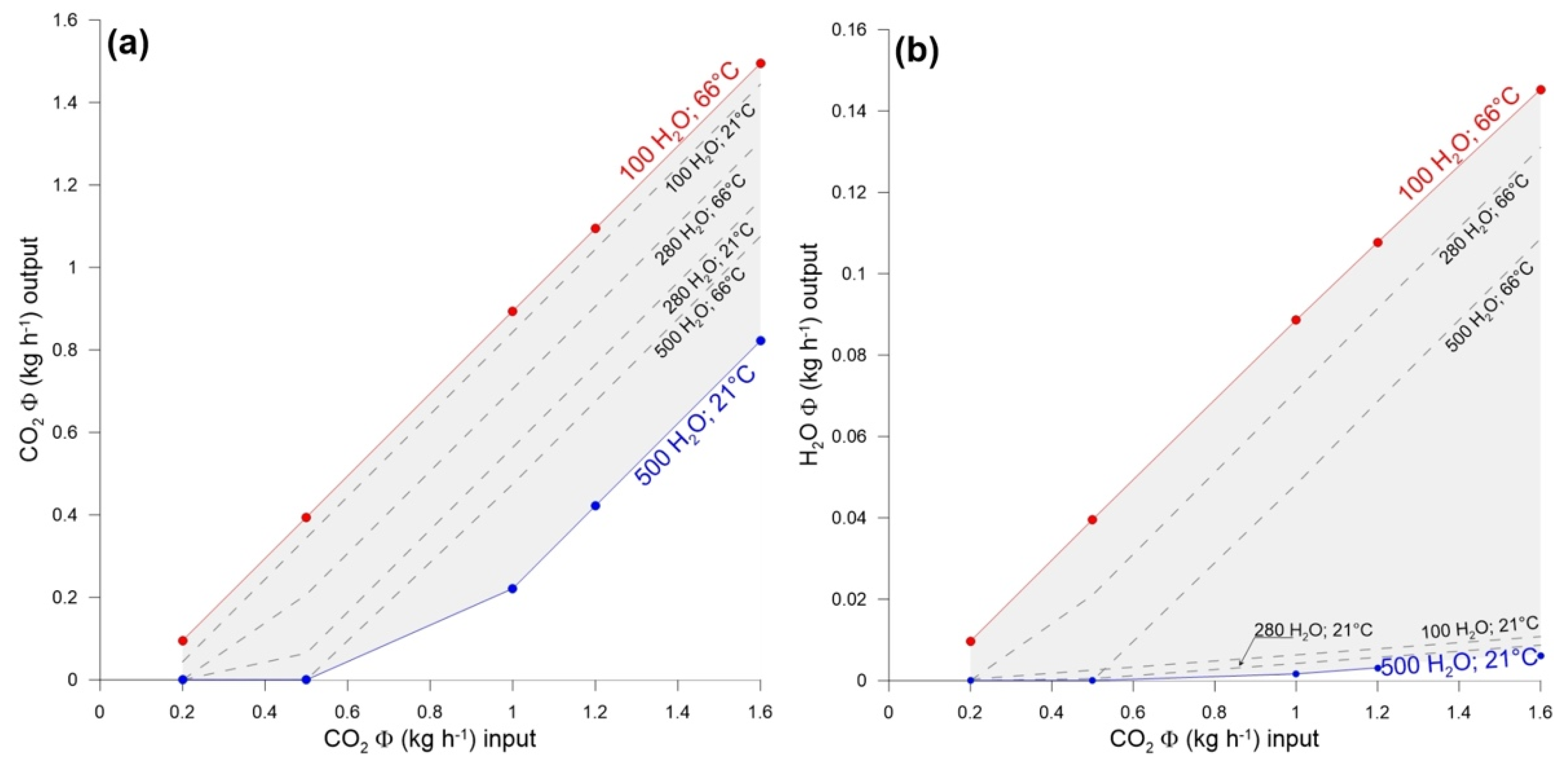 Ijerph 19 04833 g017