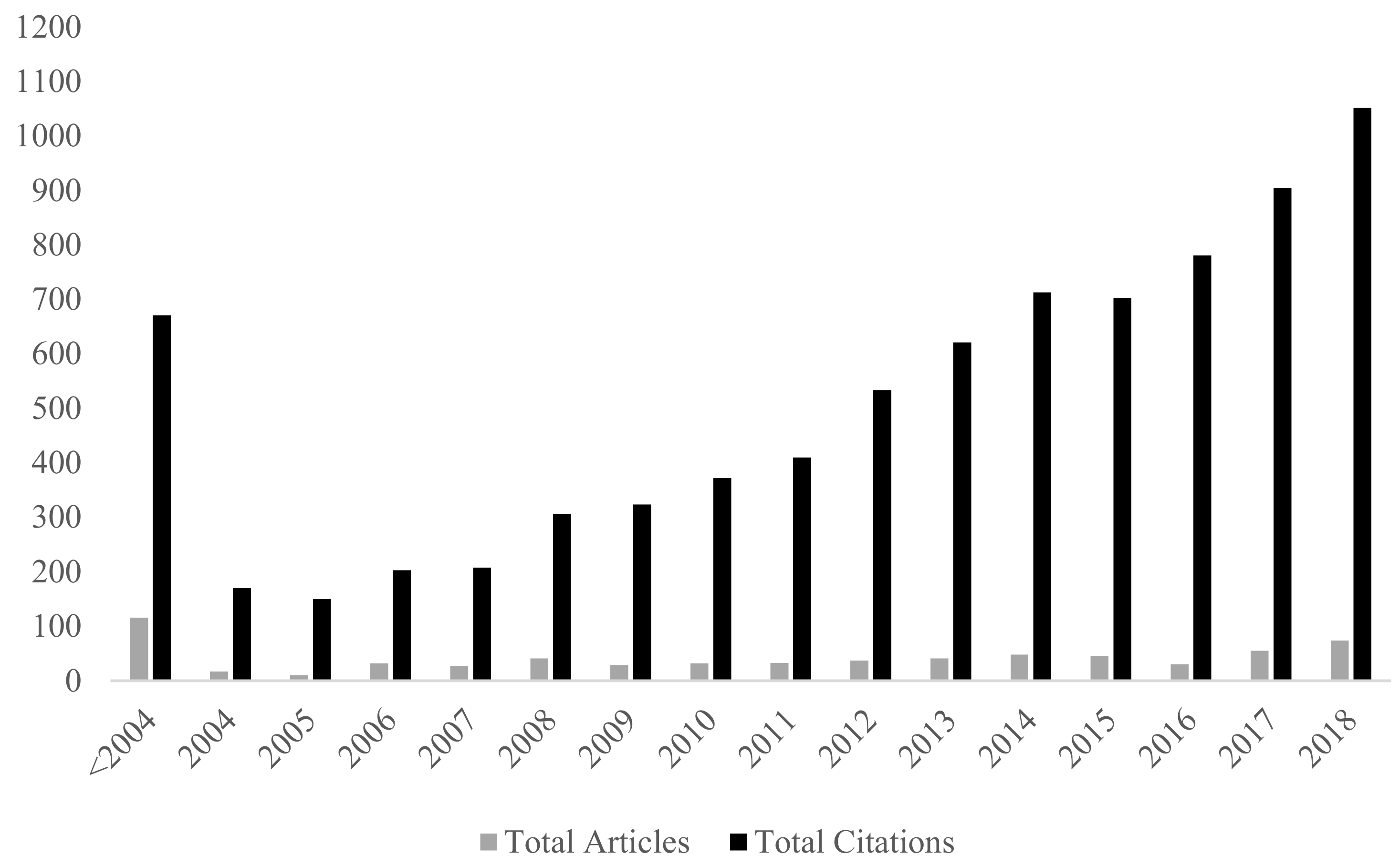 Ijerph 19 04837 g001