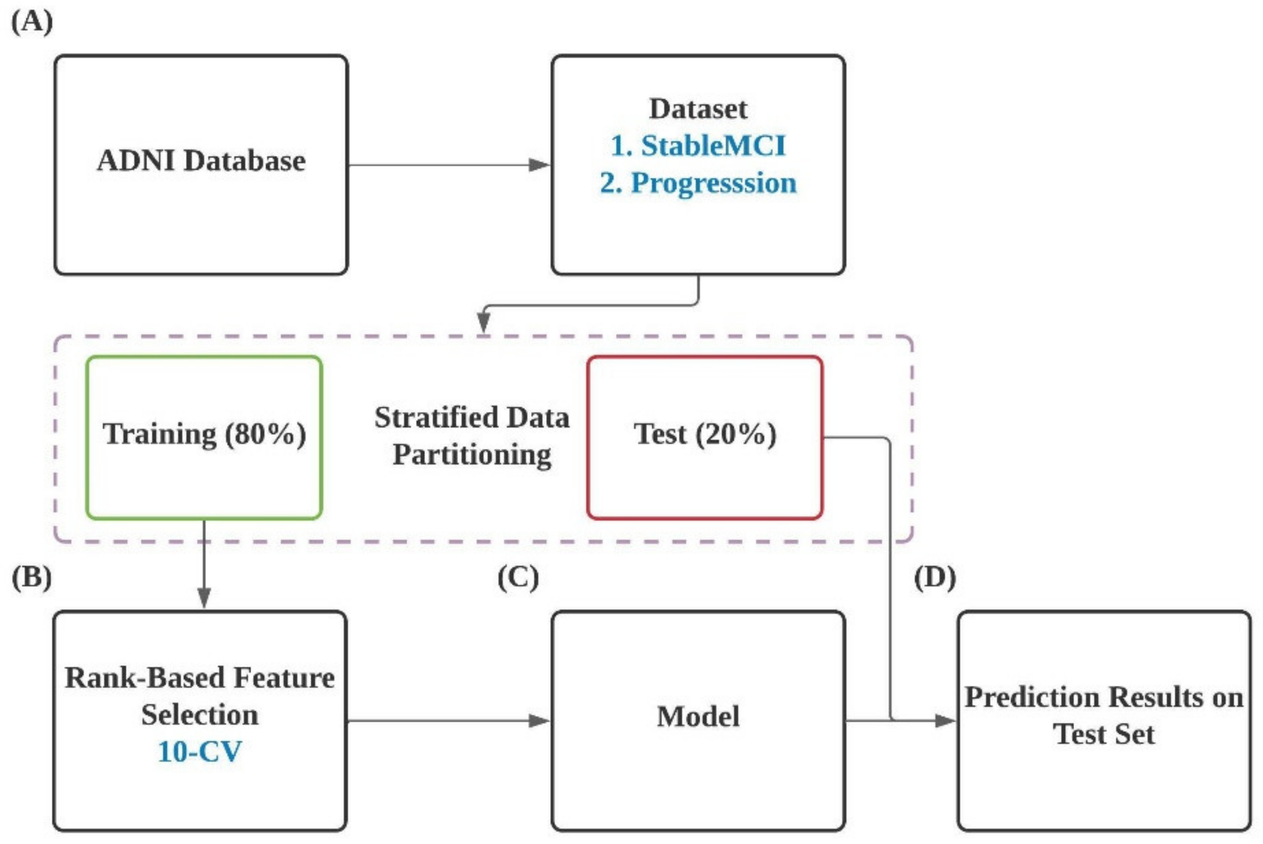 Ijerph 19 04839 g001