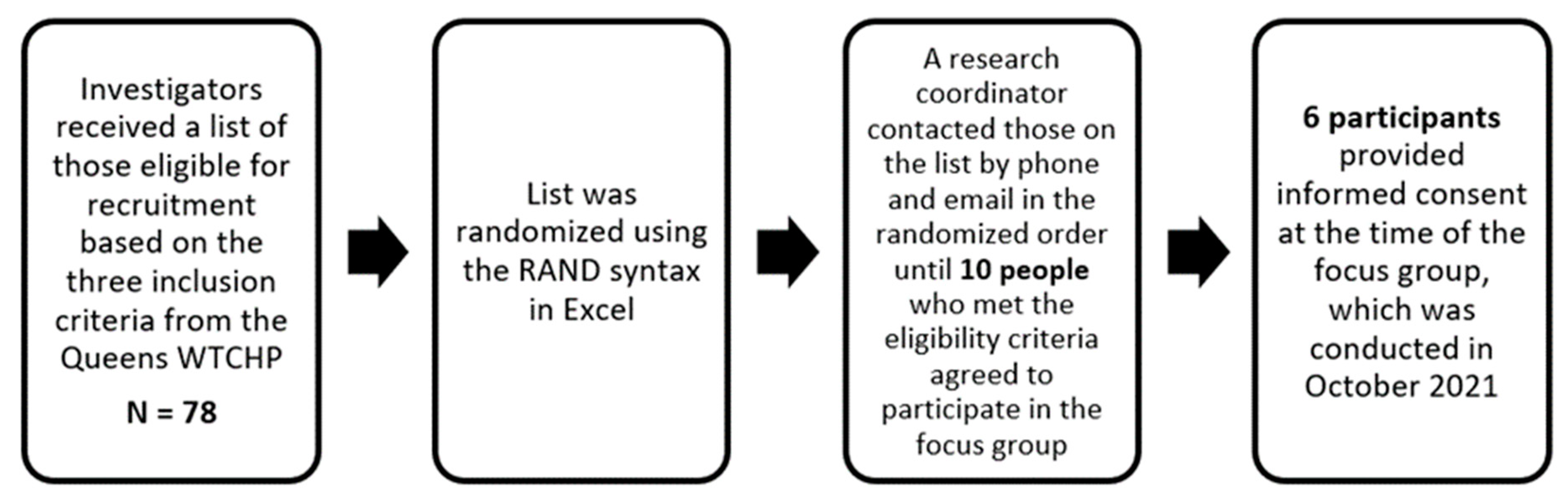 Ijerph 19 04847 g001