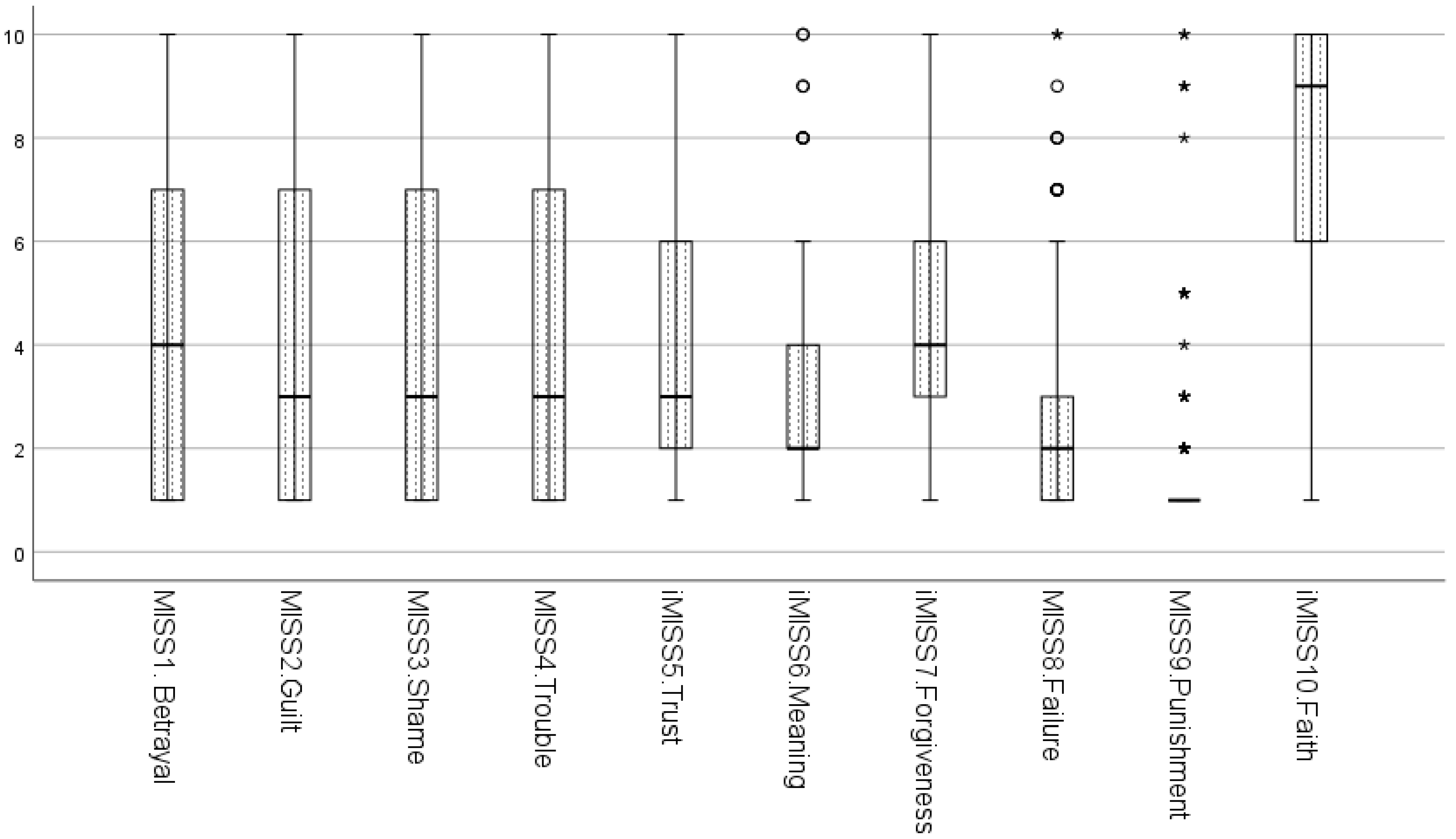 Ijerph 19 04857 g001