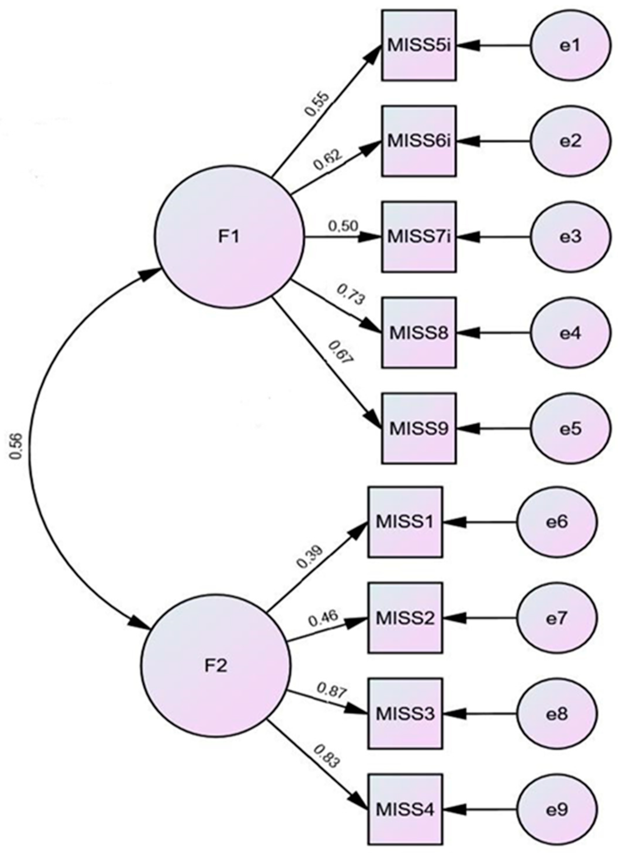 Ijerph 19 04857 g002