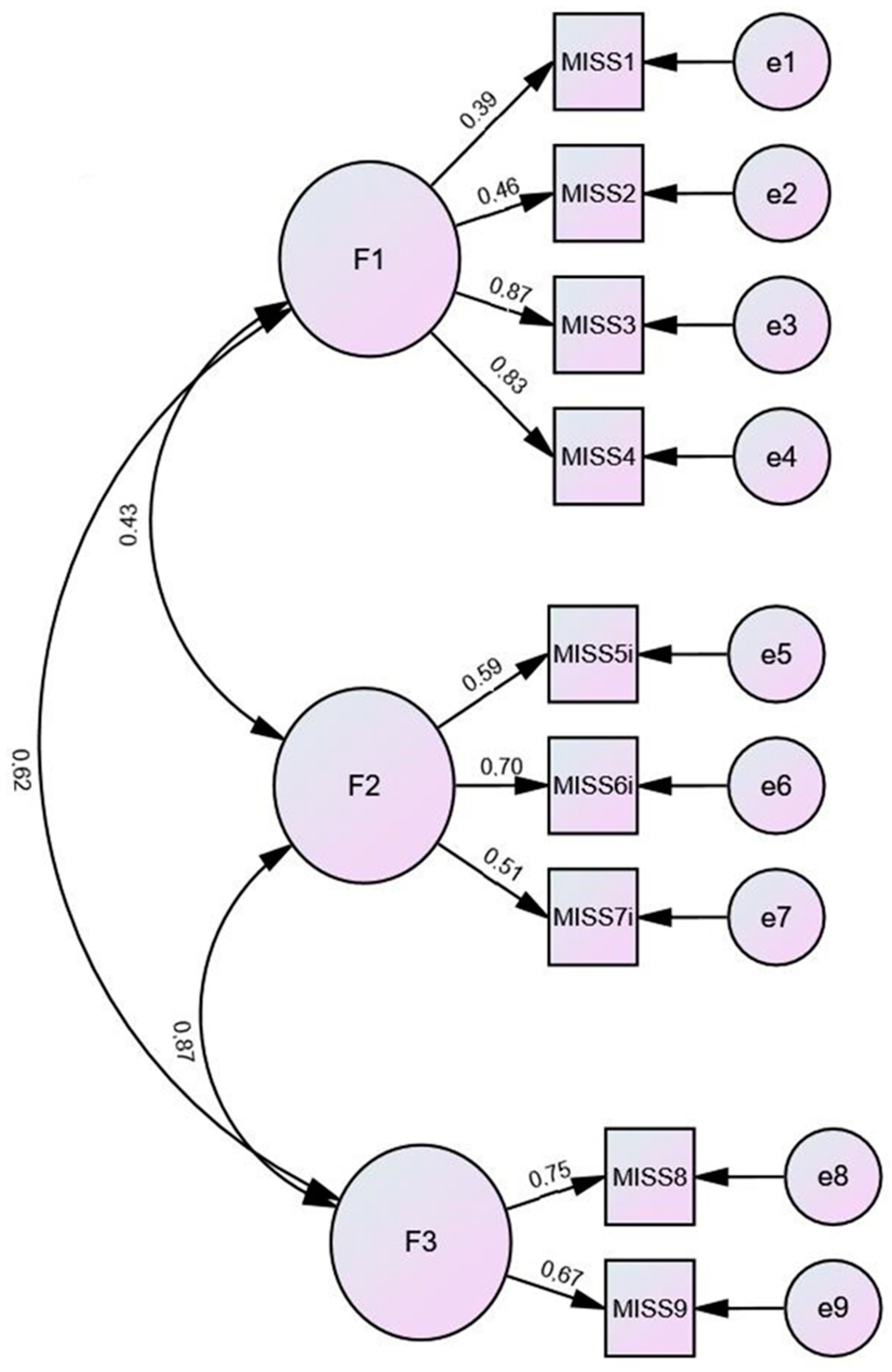 Ijerph 19 04857 g003