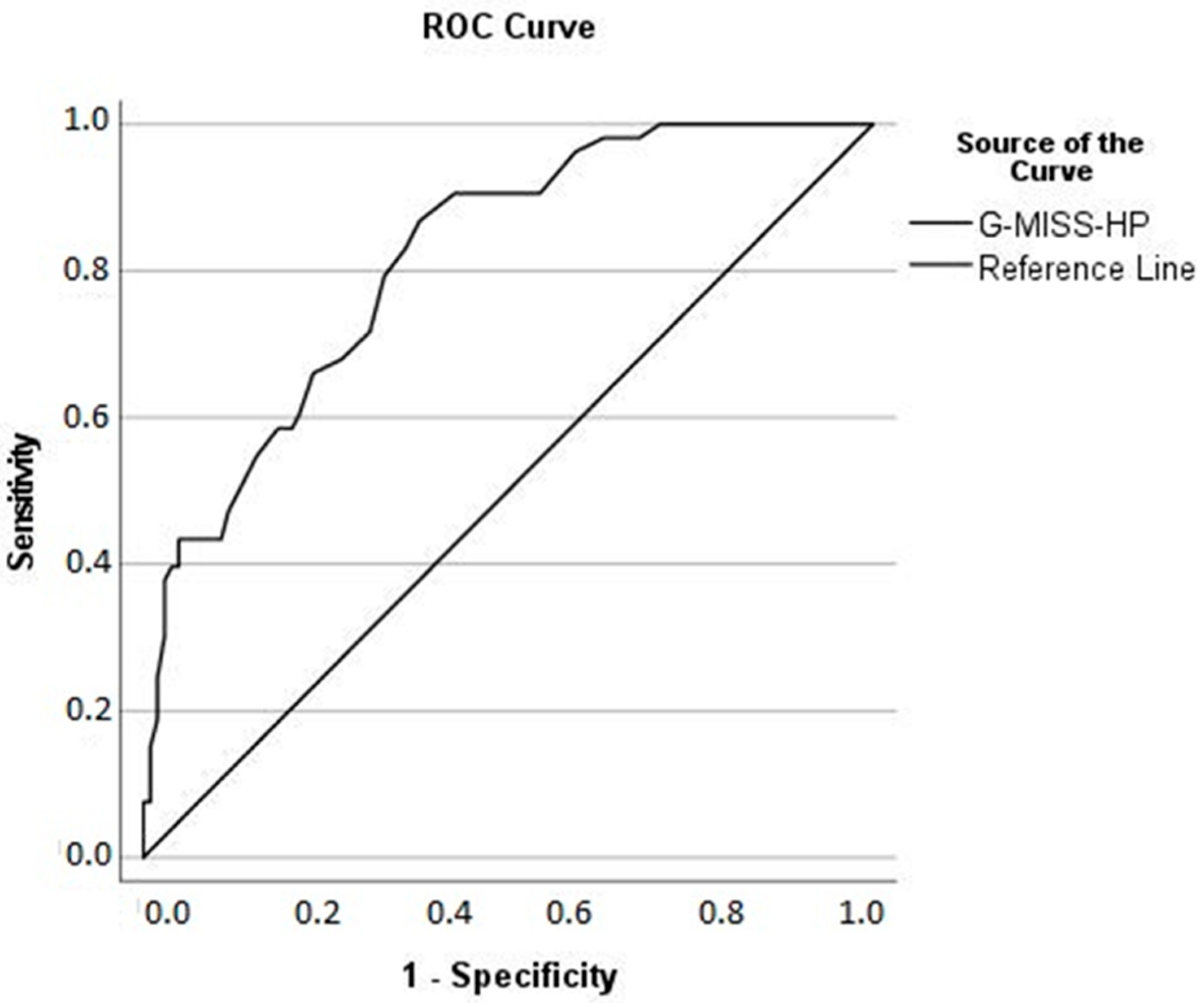 Ijerph 19 04857 g004