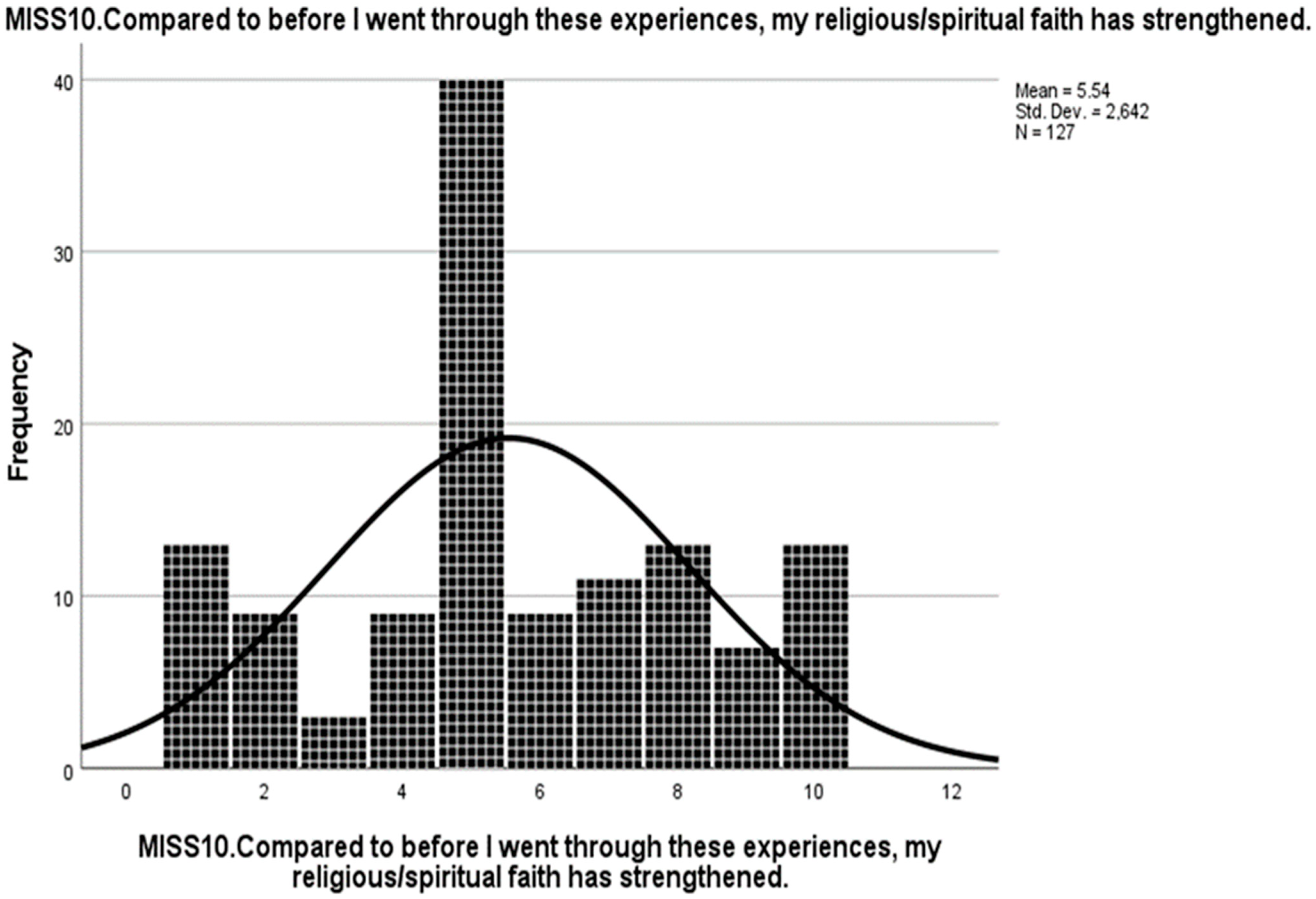 Ijerph 19 04857 g005