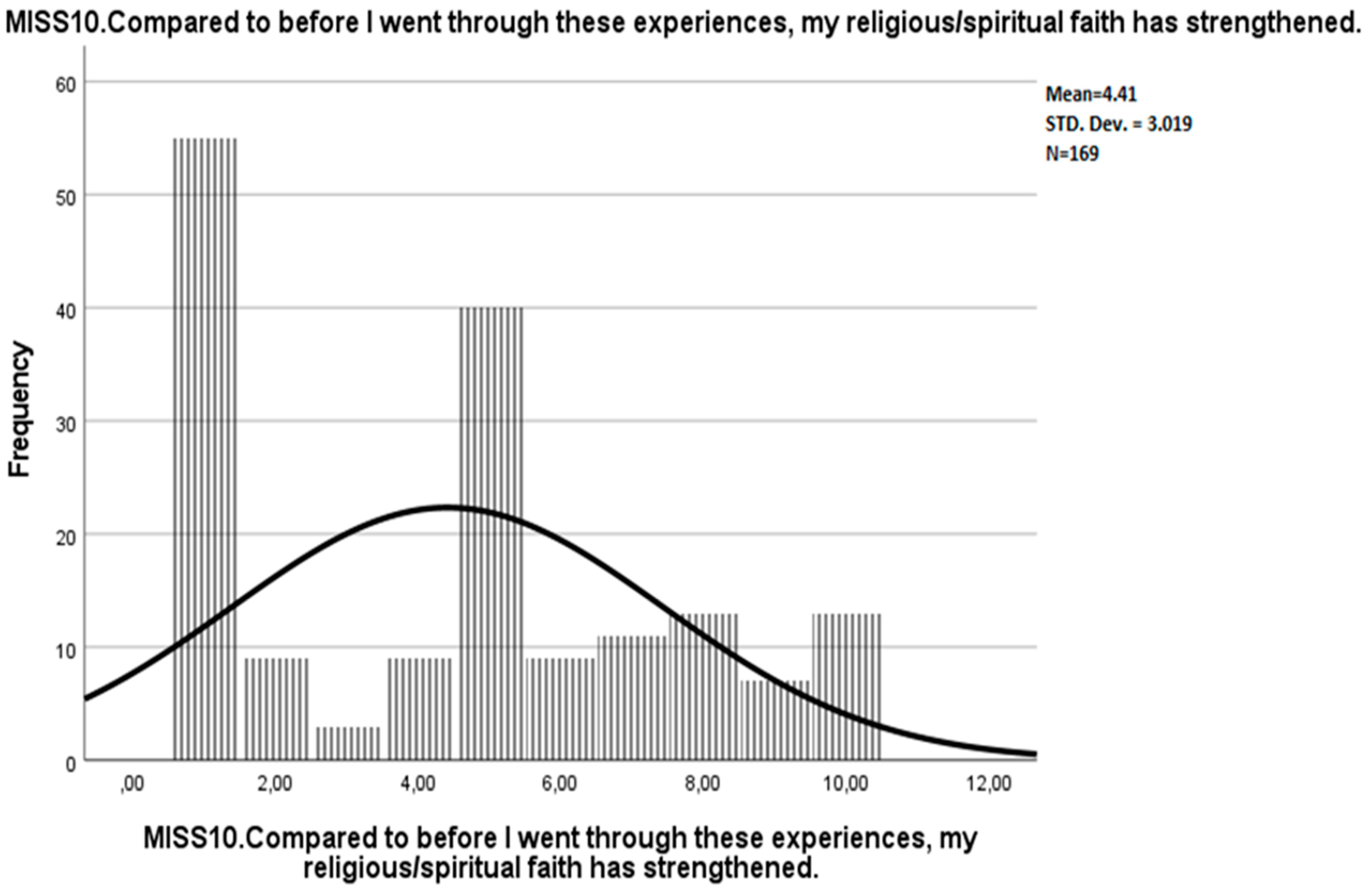 Ijerph 19 04857 g006