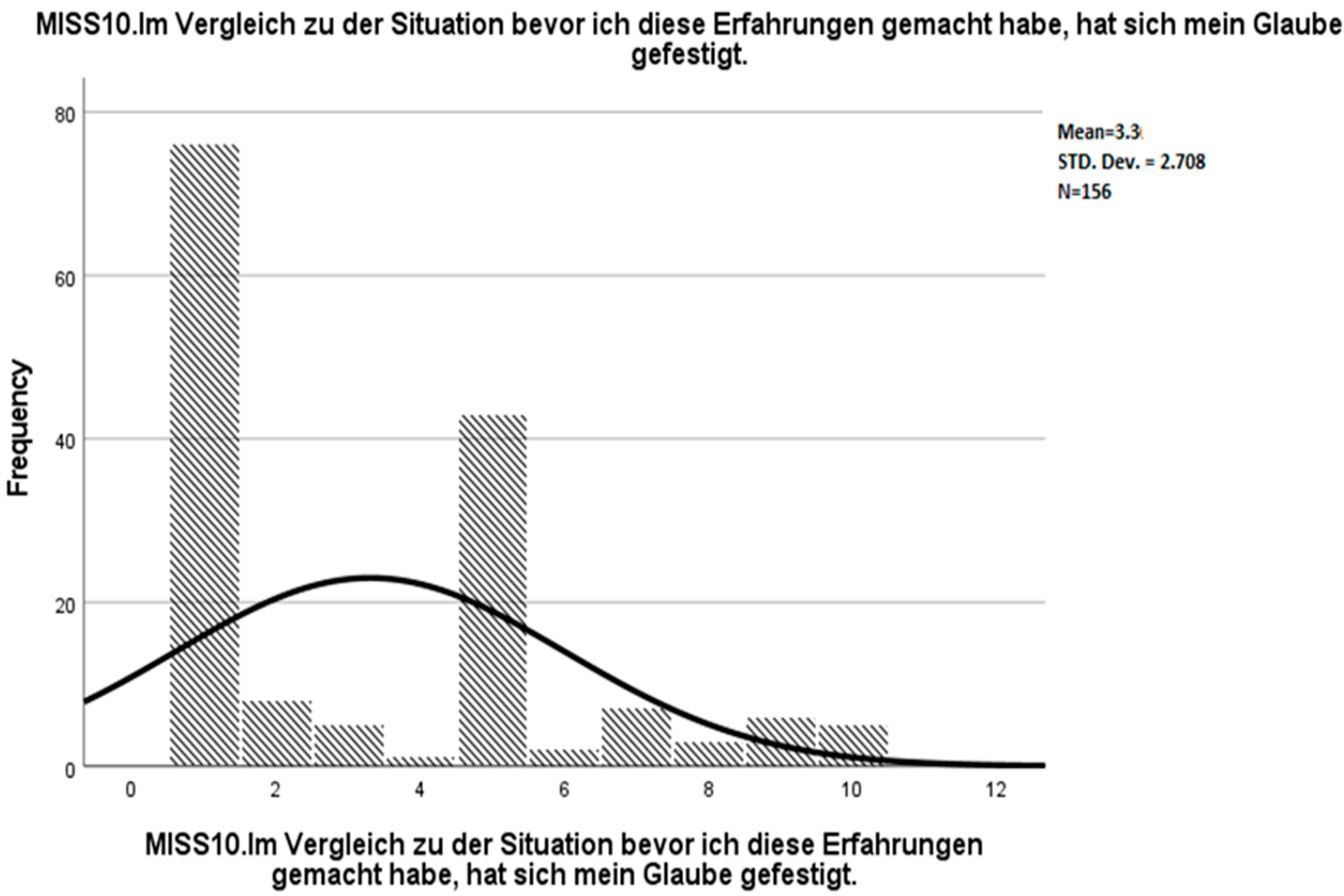 Ijerph 19 04857 g007