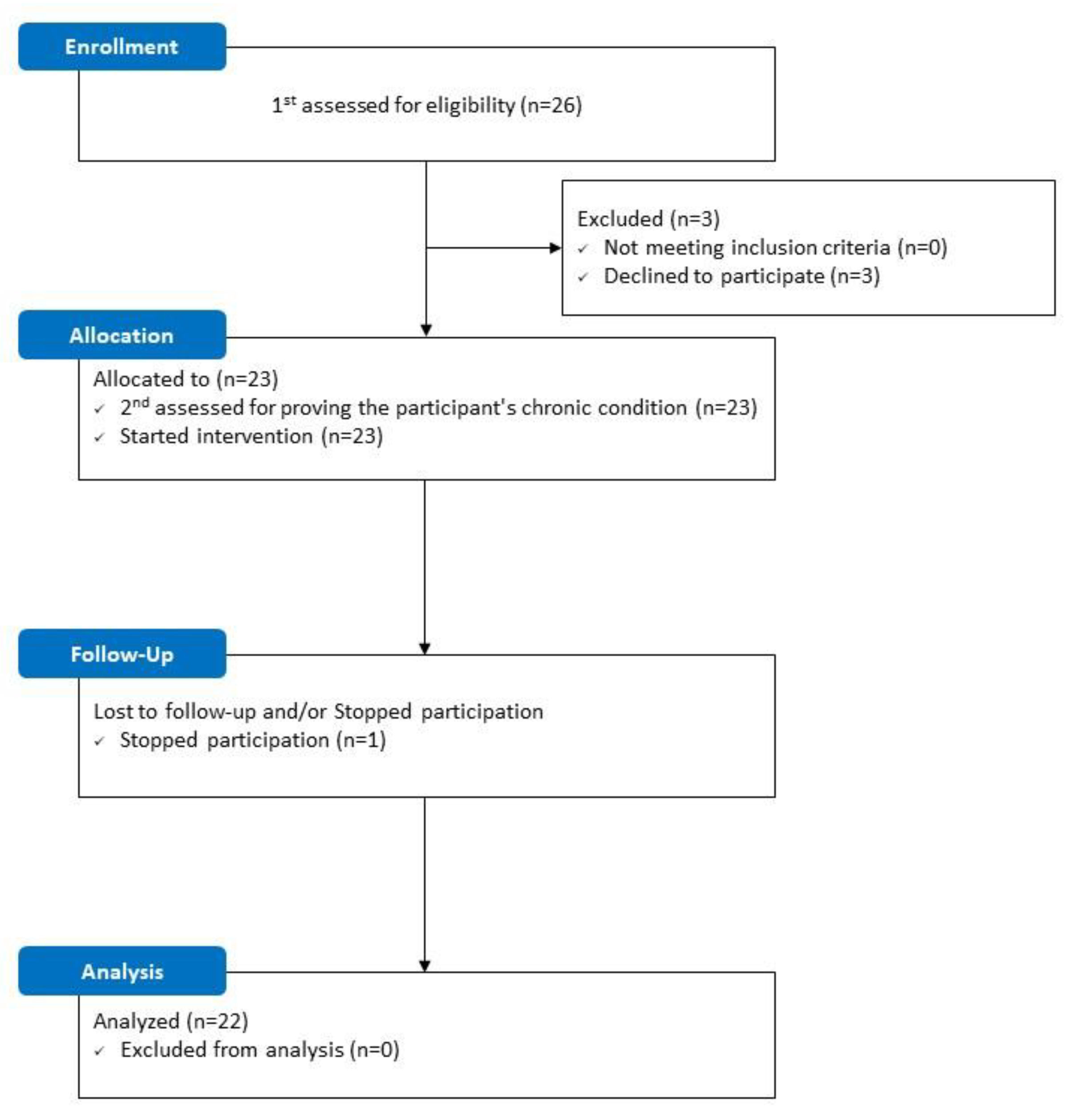 Ijerph 19 04863 g001