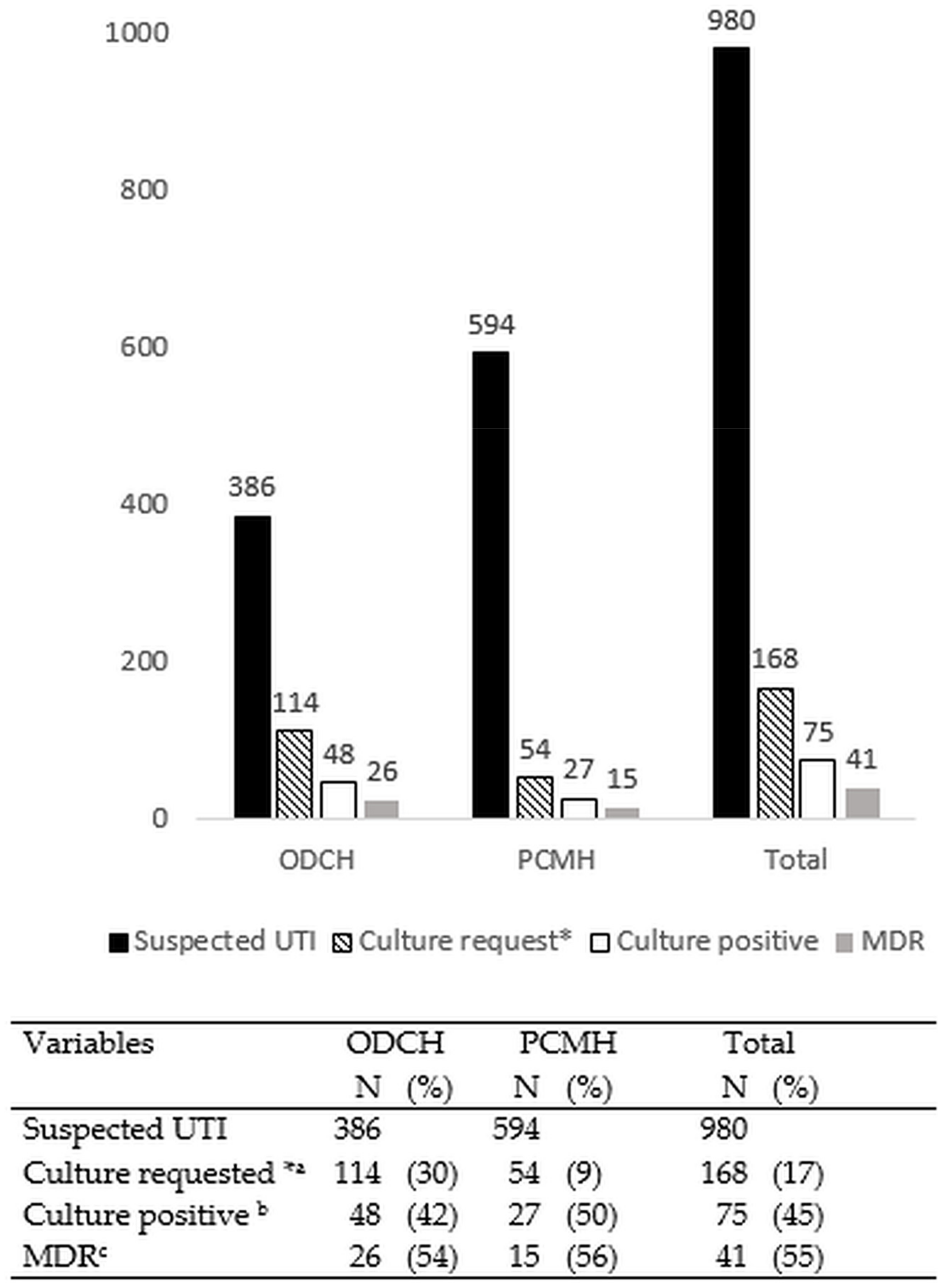 Ijerph 19 04865 g001