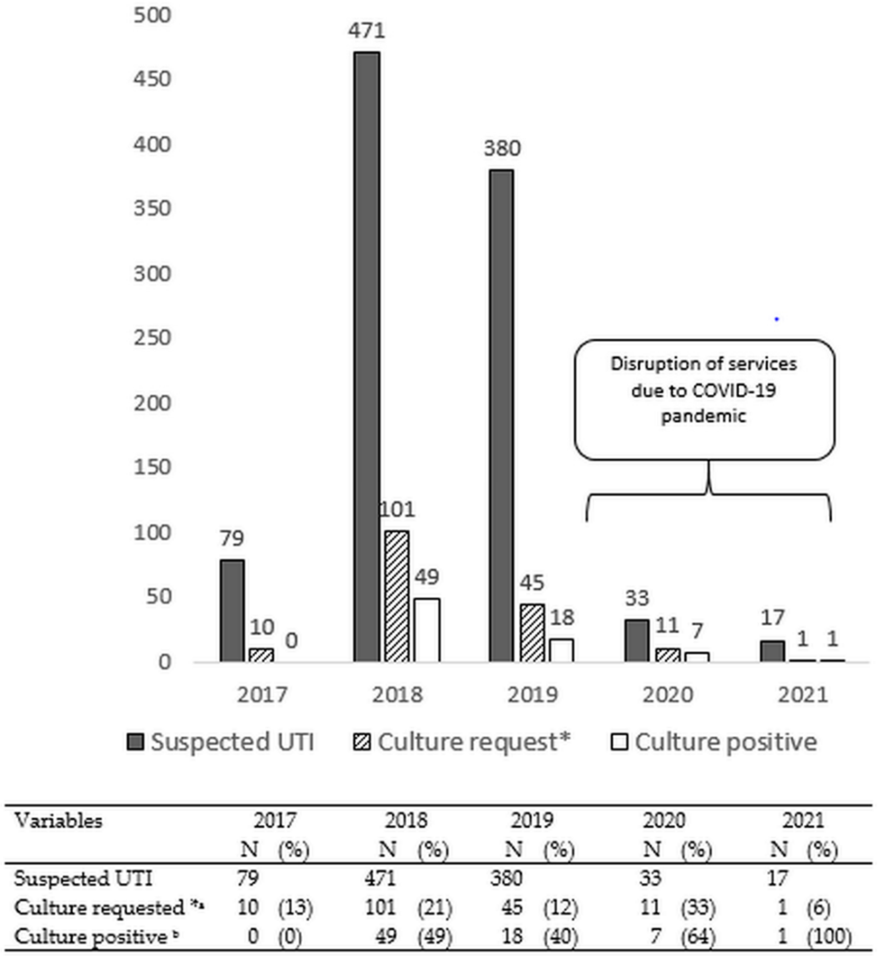 Ijerph 19 04865 g002