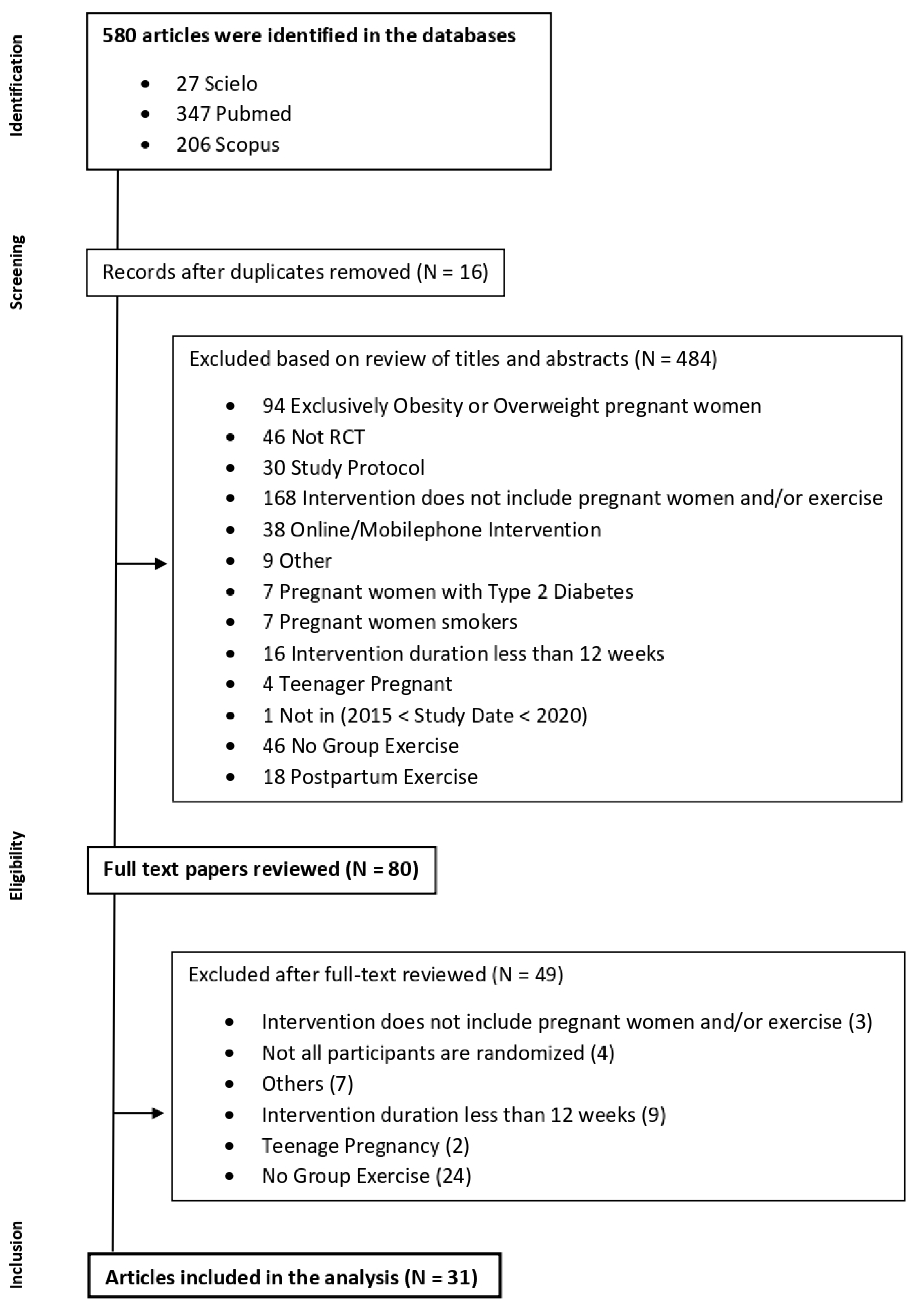 Ijerph 19 04875 g001