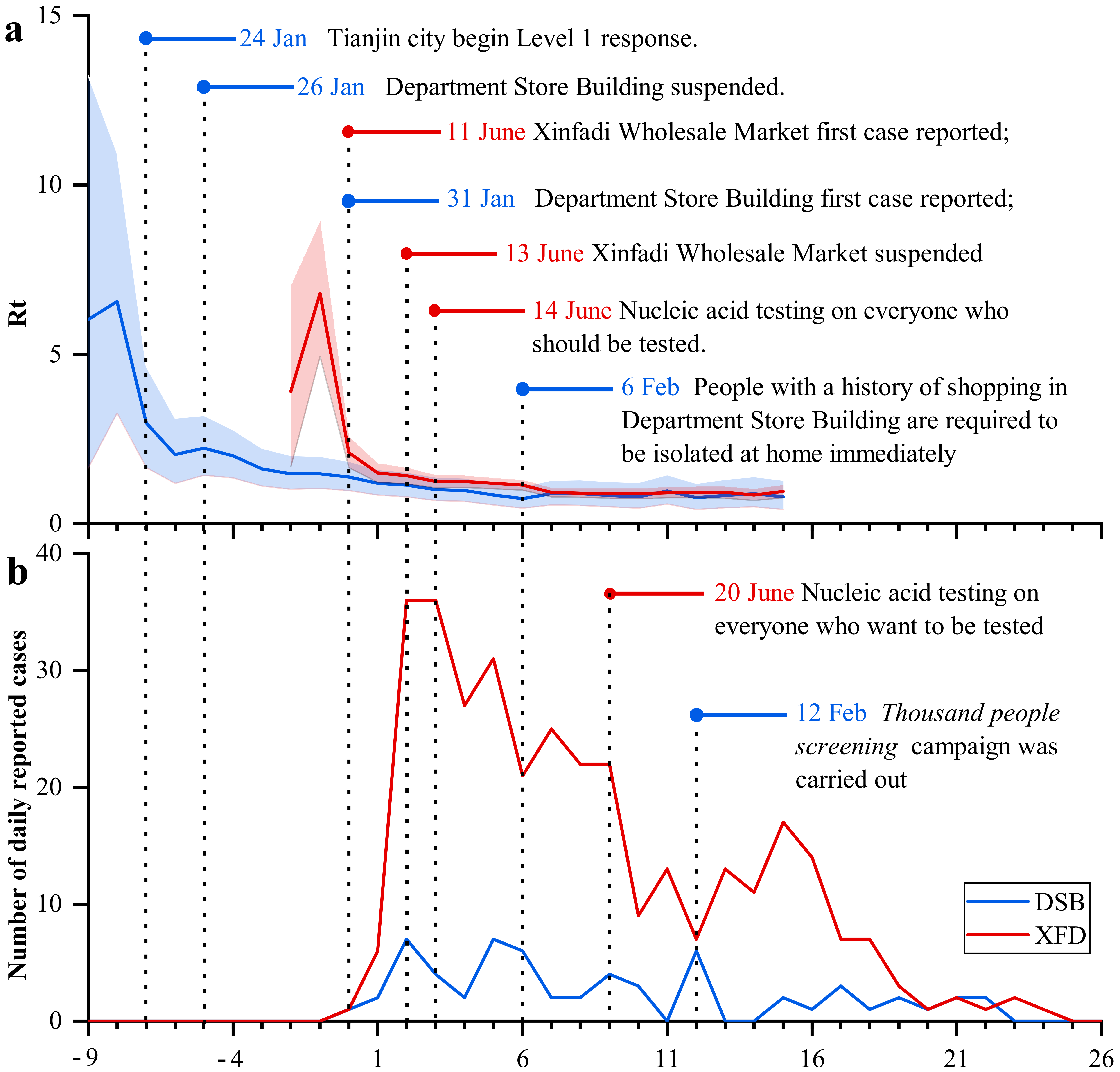 Ijerph 19 04876 g002