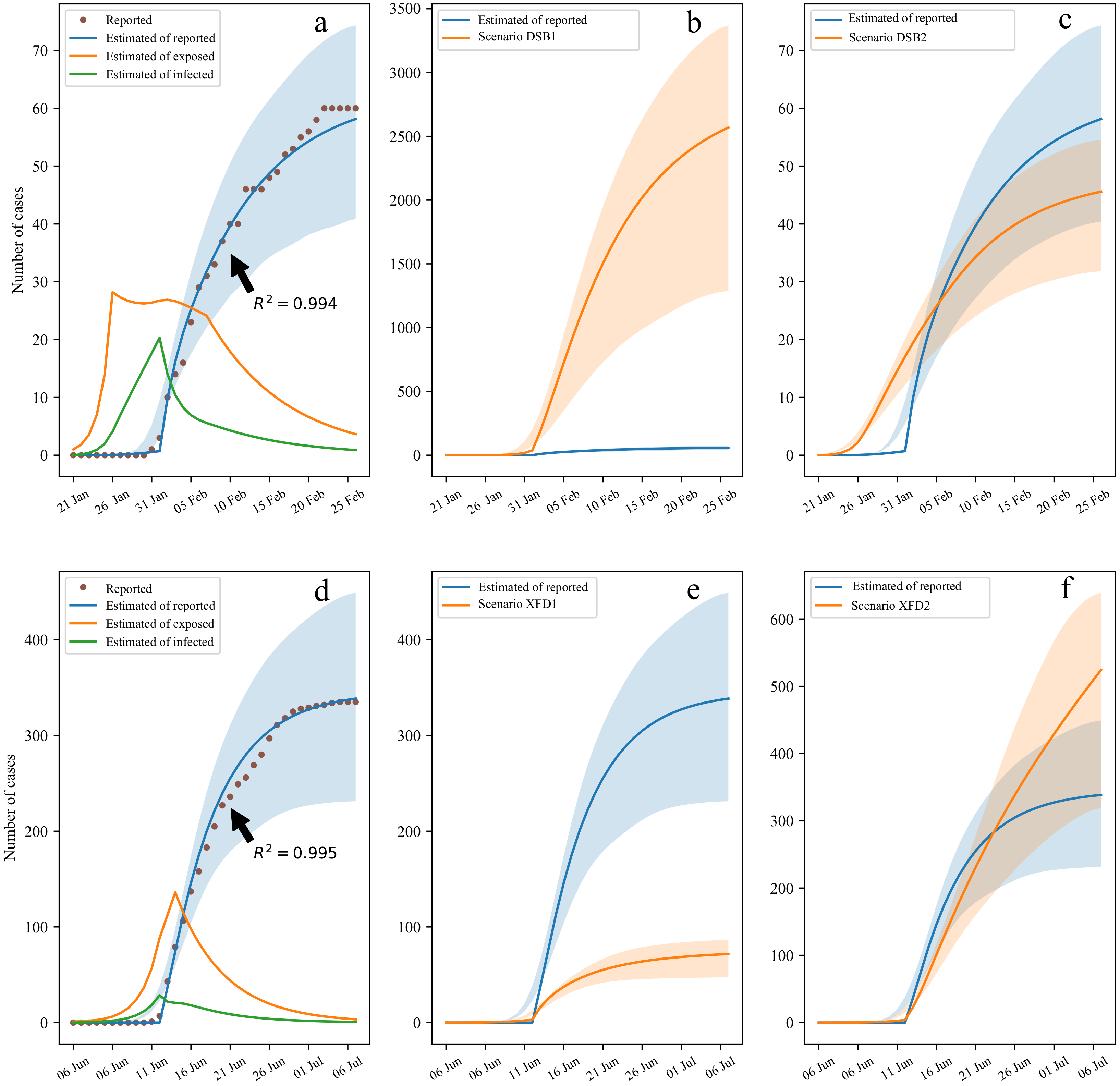 Ijerph 19 04876 g004