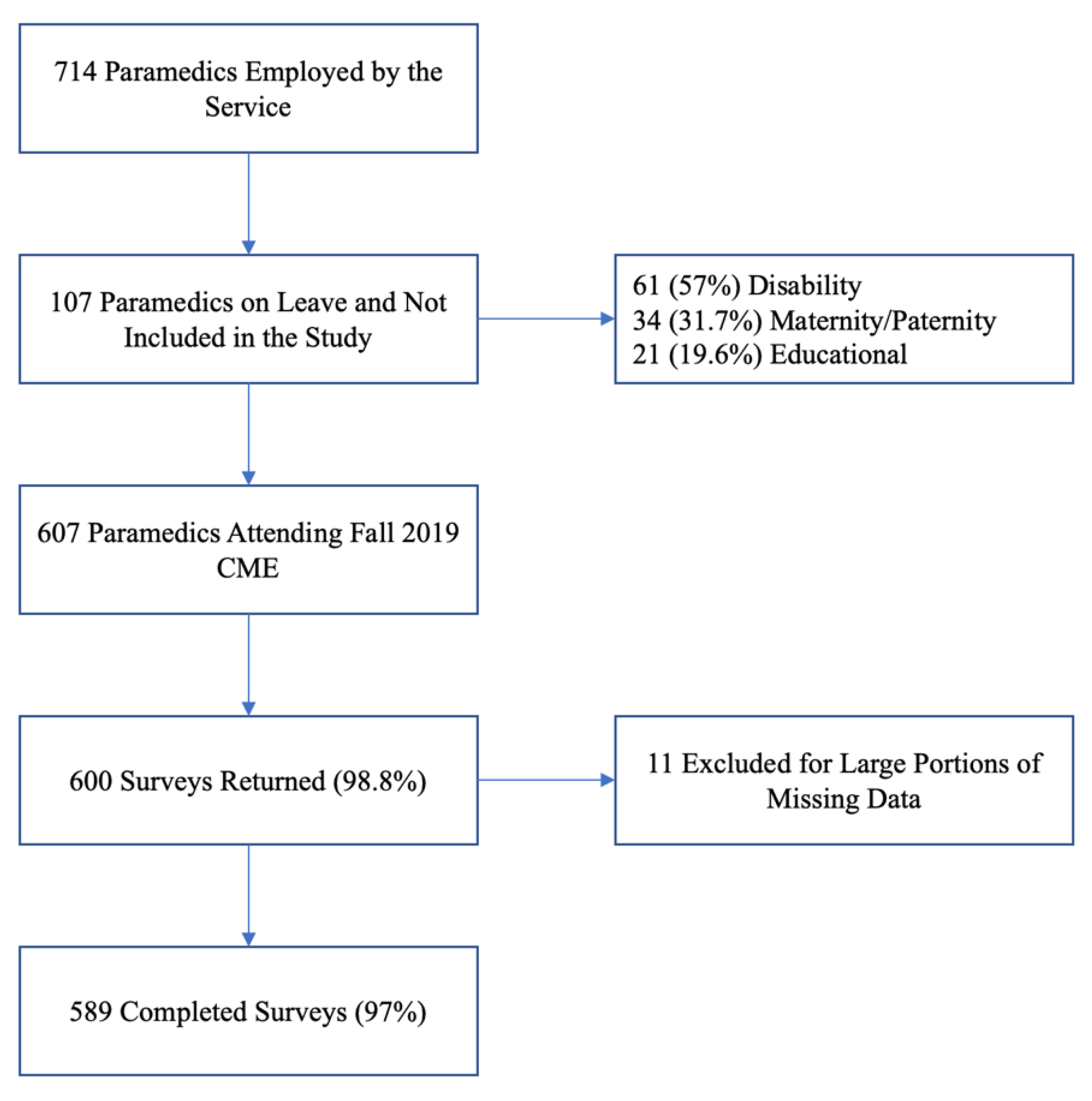 Ijerph 19 04879 g001 Ijerph 19 04879 g001