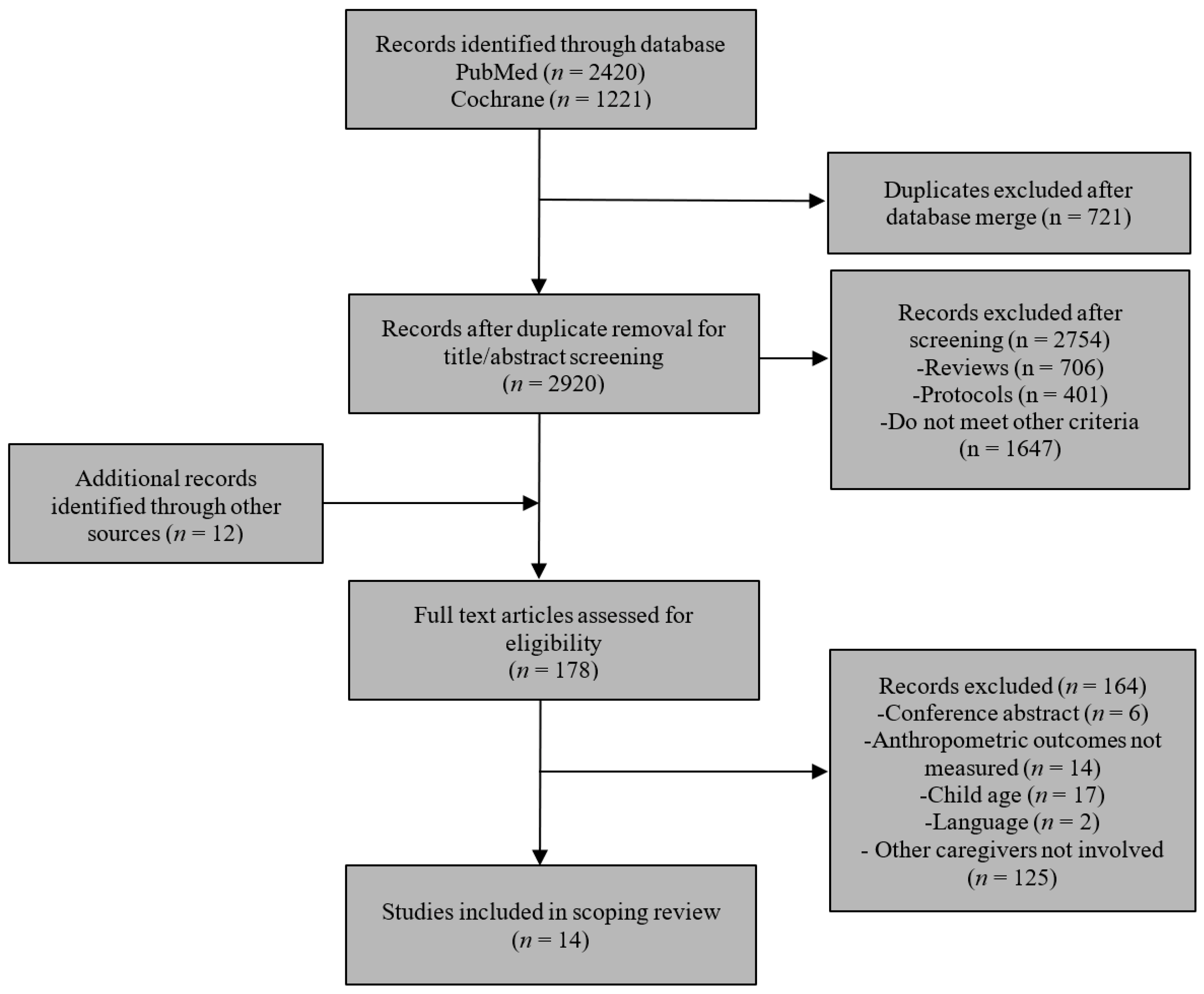 Ijerph 19 04910 g001