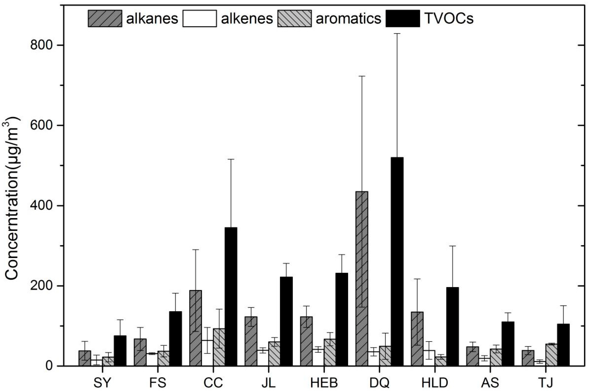 Ijerph 19 04915 g002