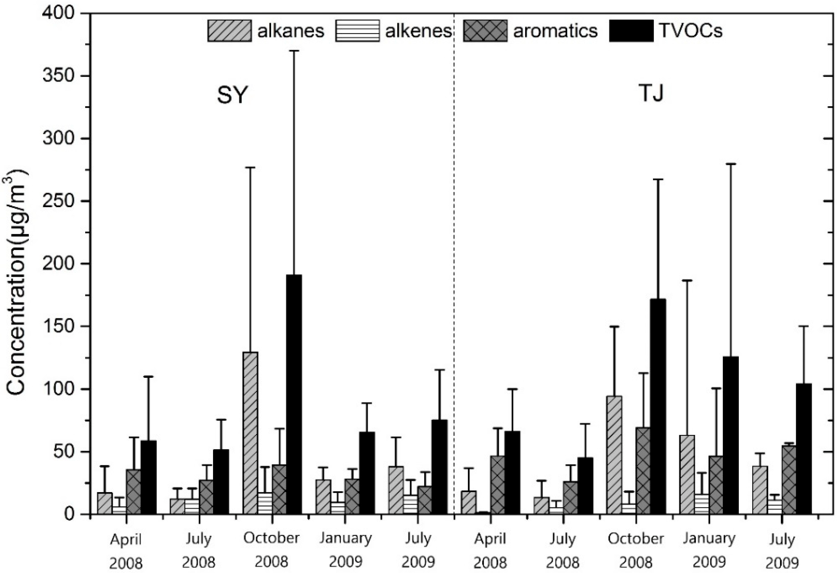 Ijerph 19 04915 g003