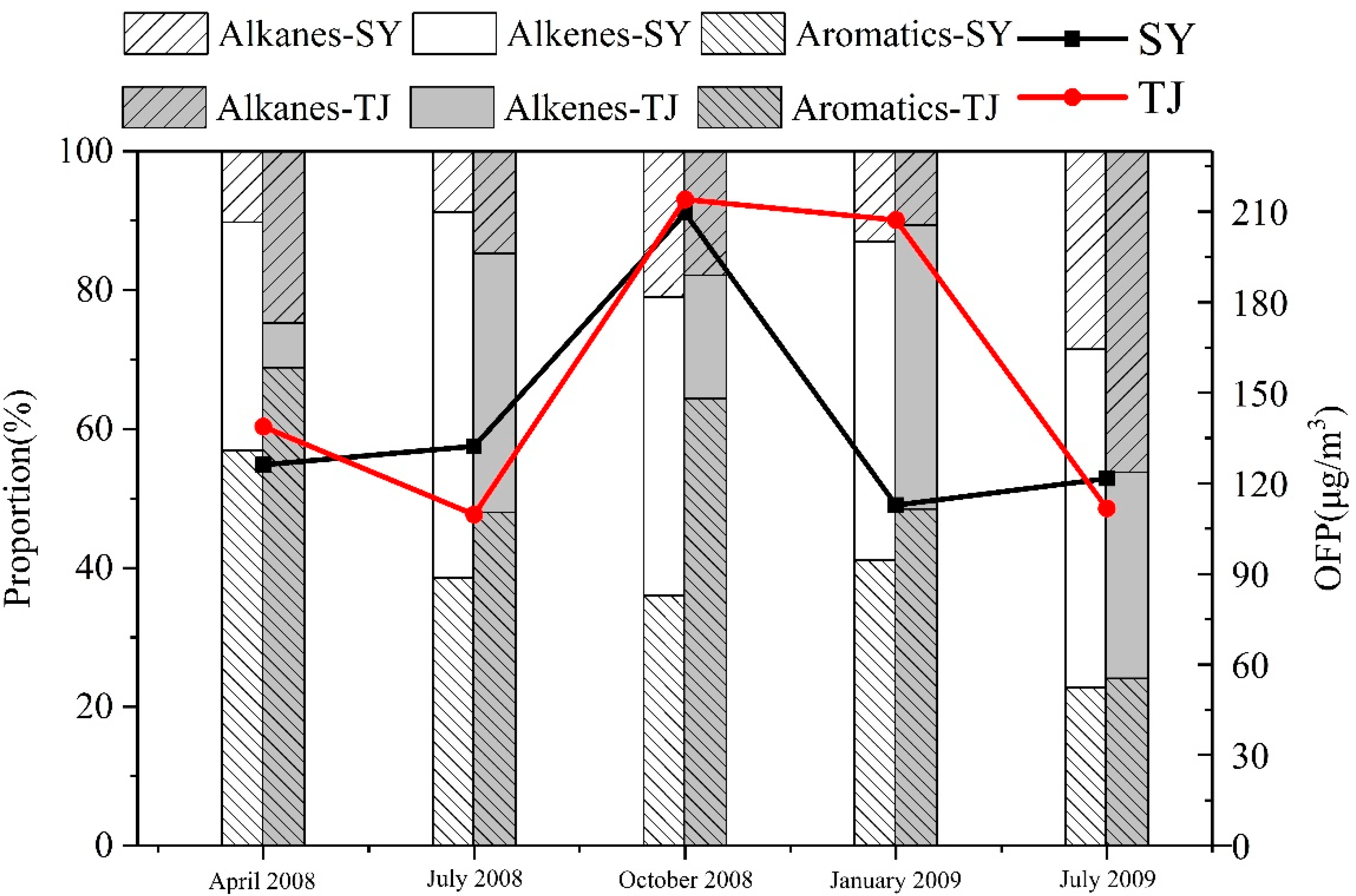 Ijerph 19 04915 g005