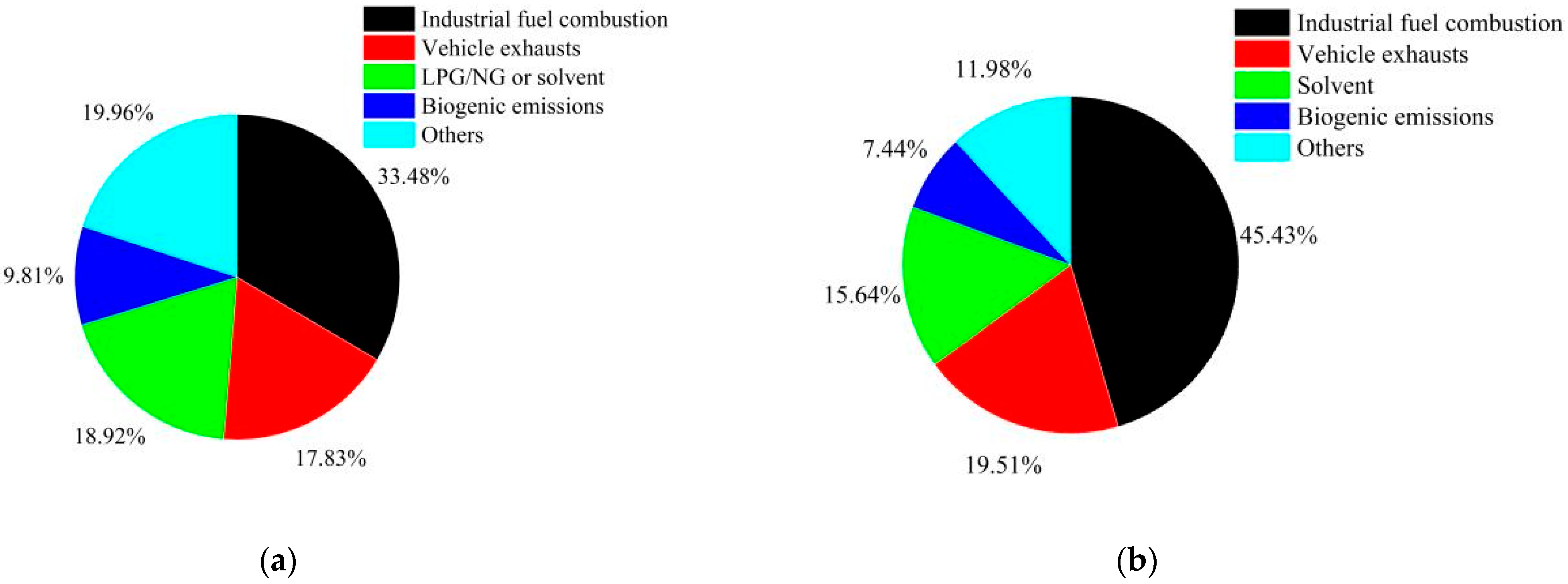 Ijerph 19 04915 g006