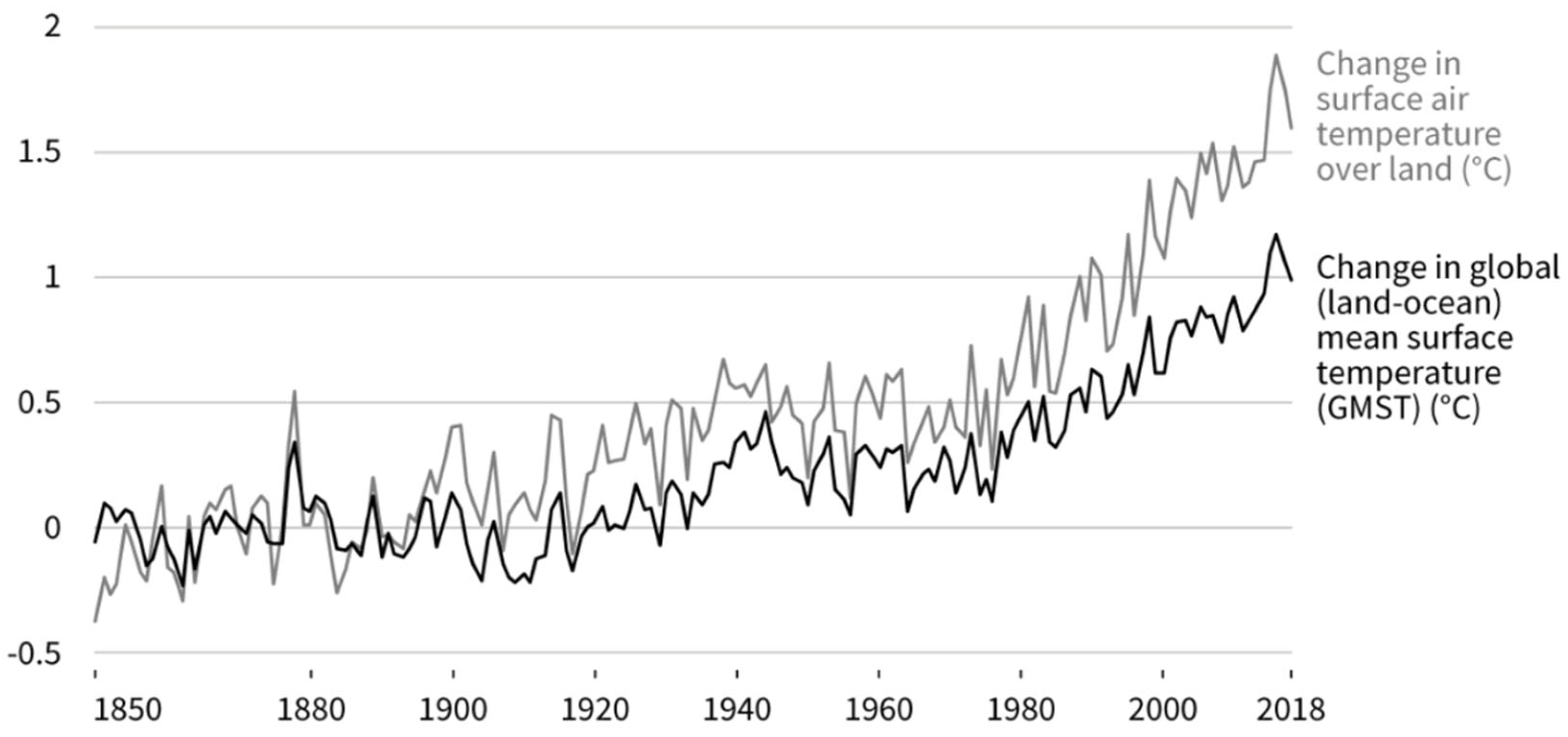 Ijerph 19 04921 g002