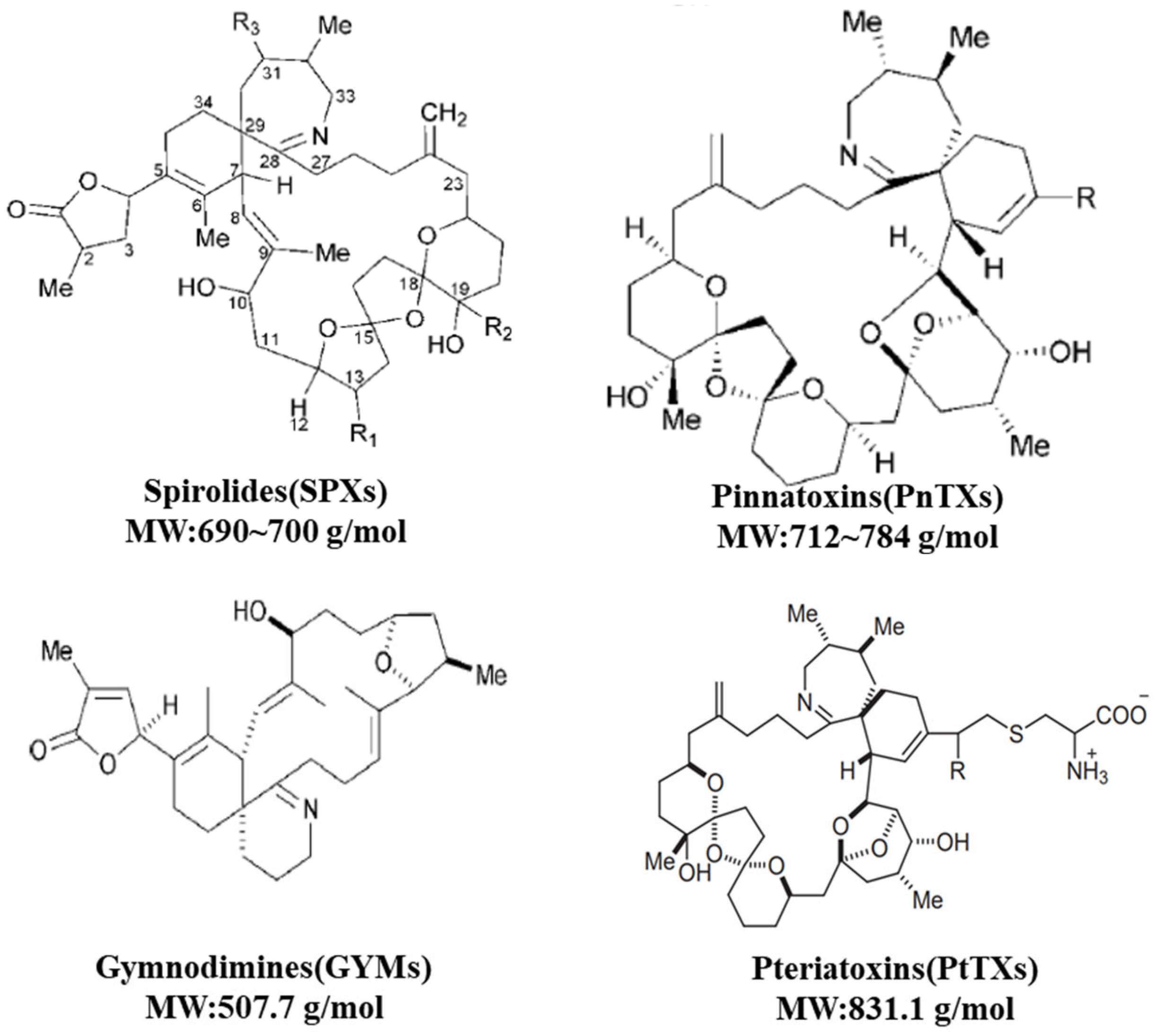 Ijerph 19 04921 g005