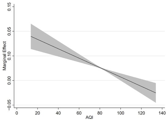 Ijerph 19 04924 g0a1 550