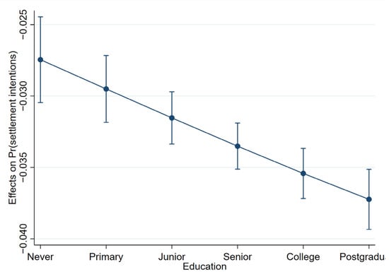 Ijerph 19 04924 g0a2 550