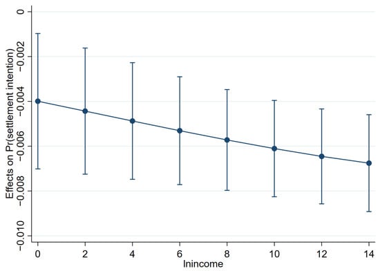 Ijerph 19 04924 g0a3 550