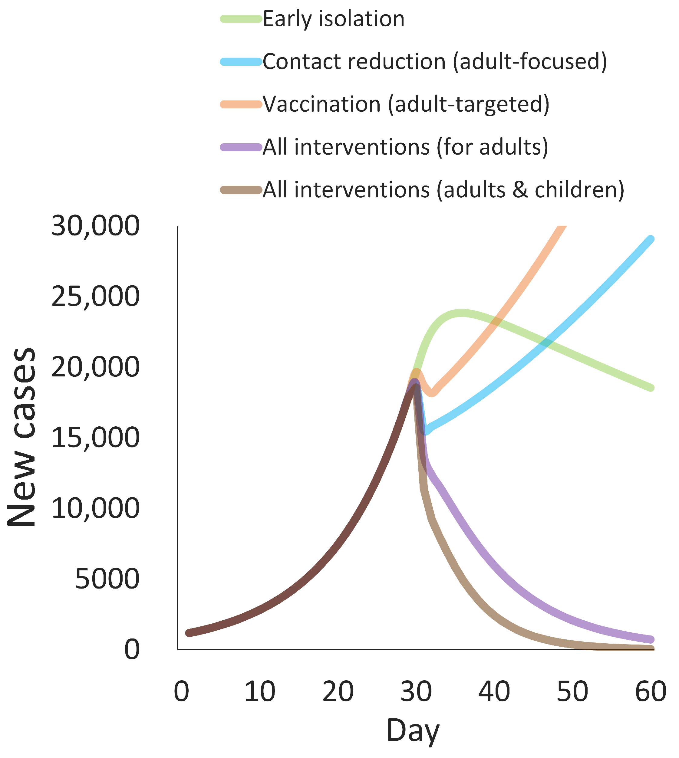 Ijerph 19 04930 g003