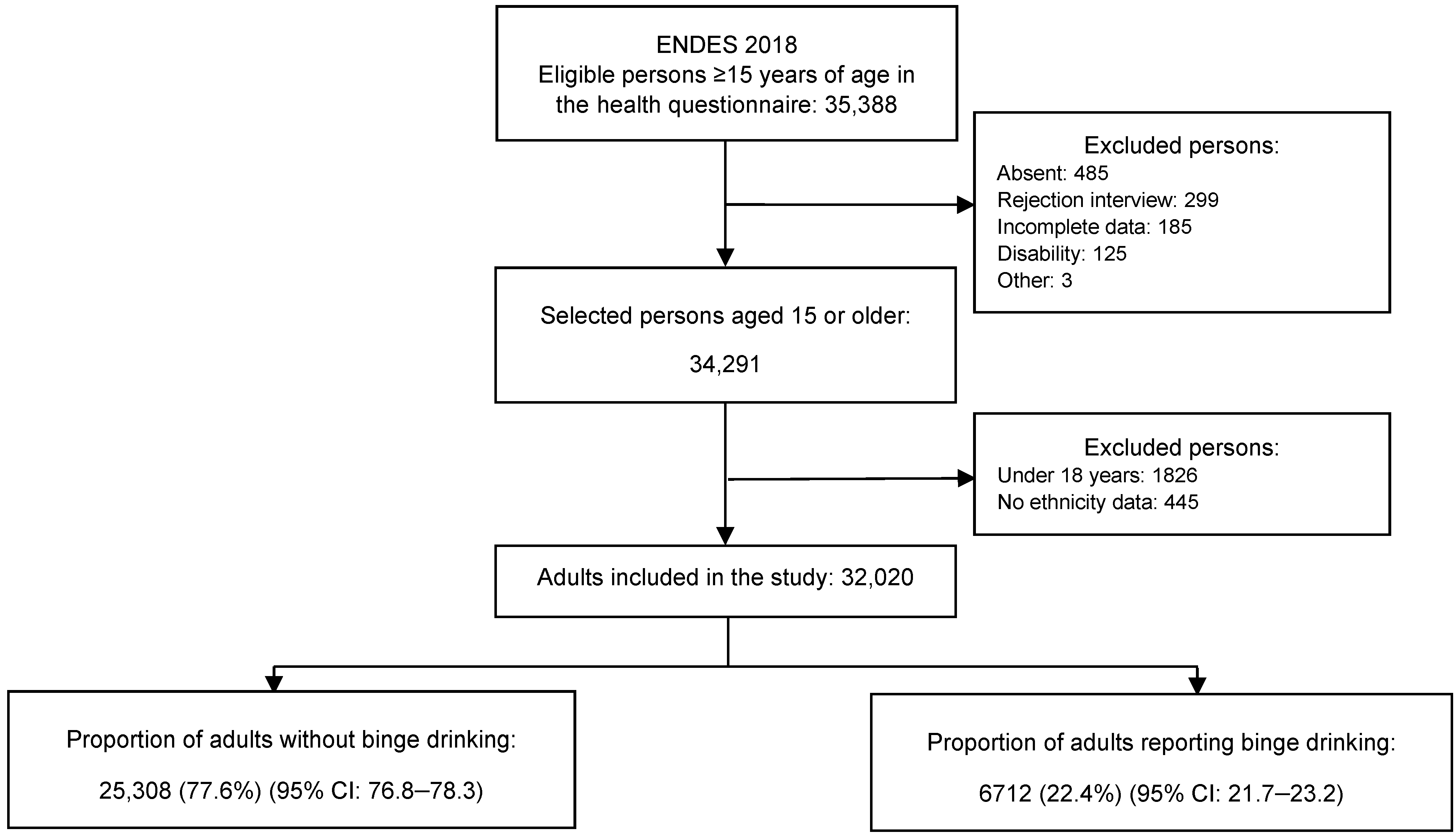 Ijerph 19 04931 g001