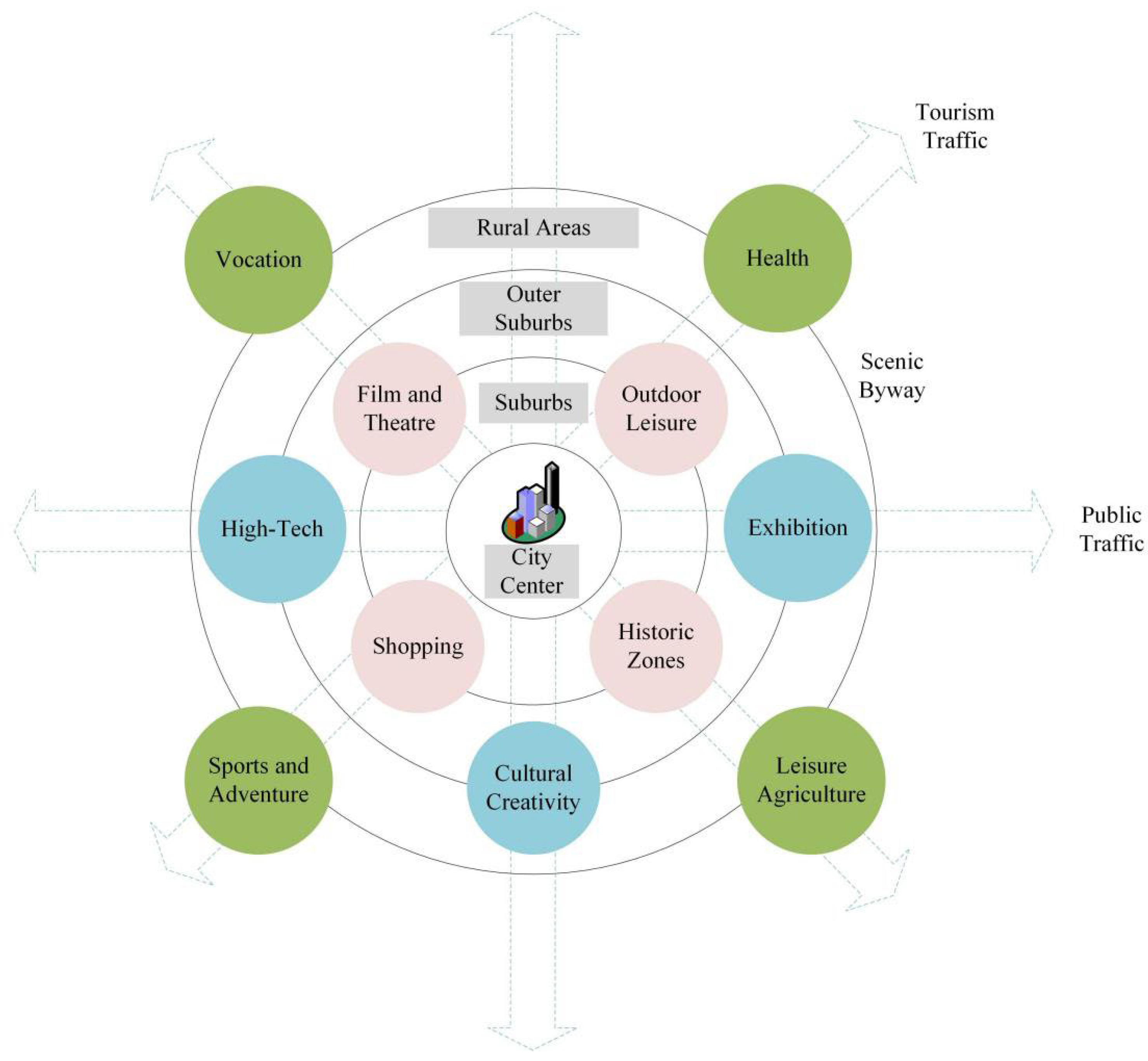 Ijerph 19 04934 g003