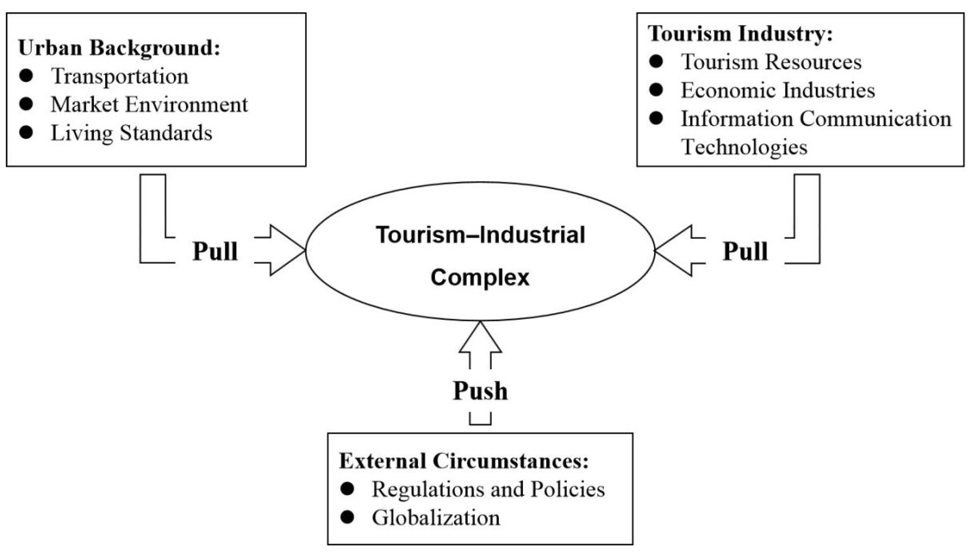 Ijerph 19 04934 g005